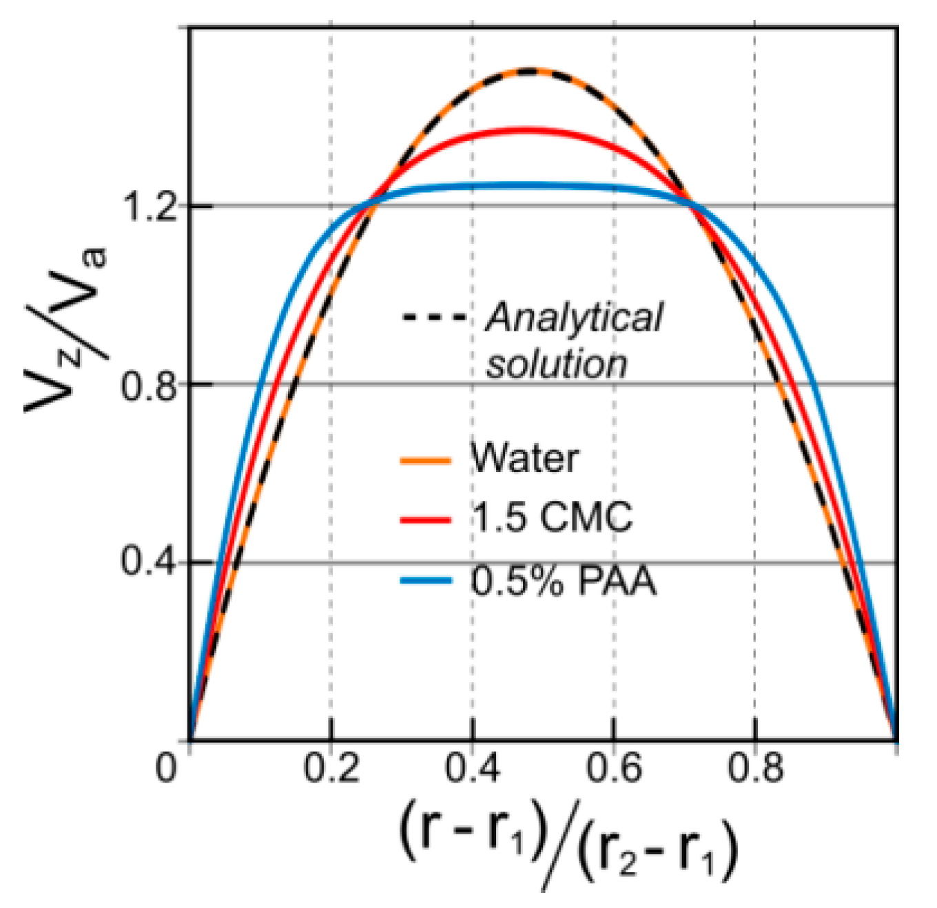 Applsci 09 05423 g007 Applsci 09 05423 g007