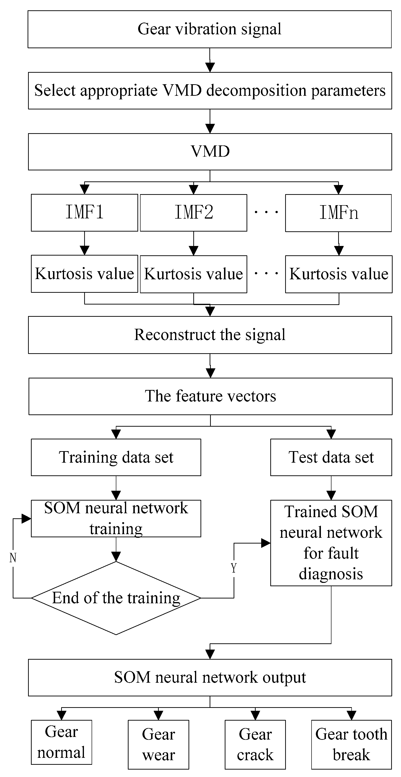 Applsci 09 05424 g003