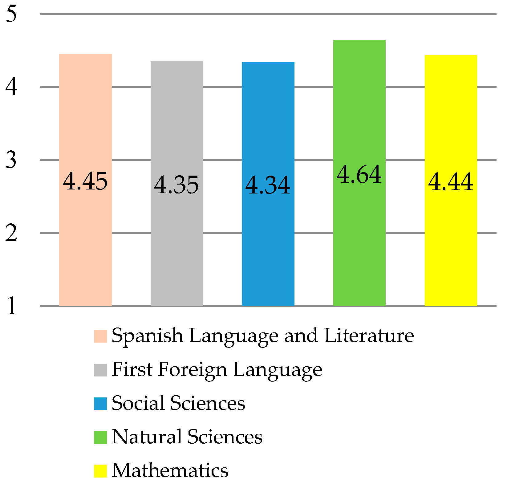 Applsci 09 05426 g005