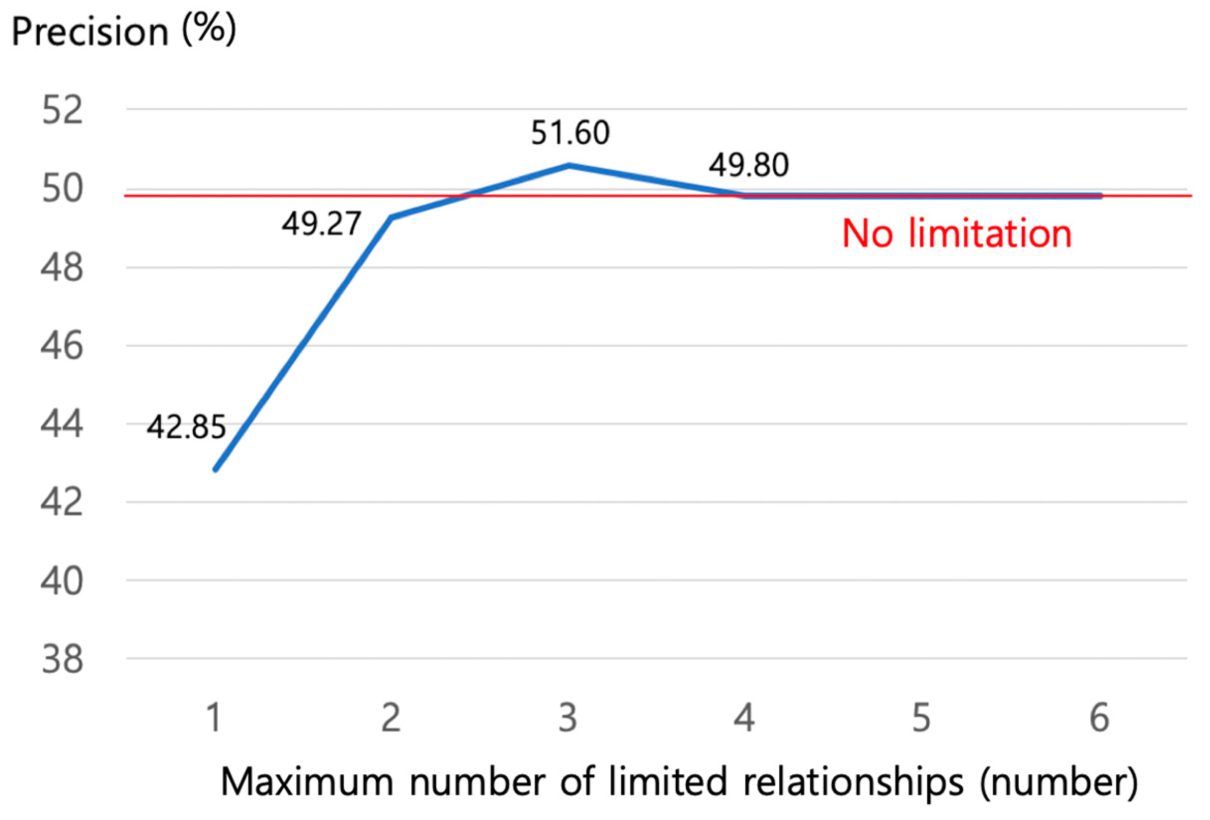 Applsci 09 05427 g006