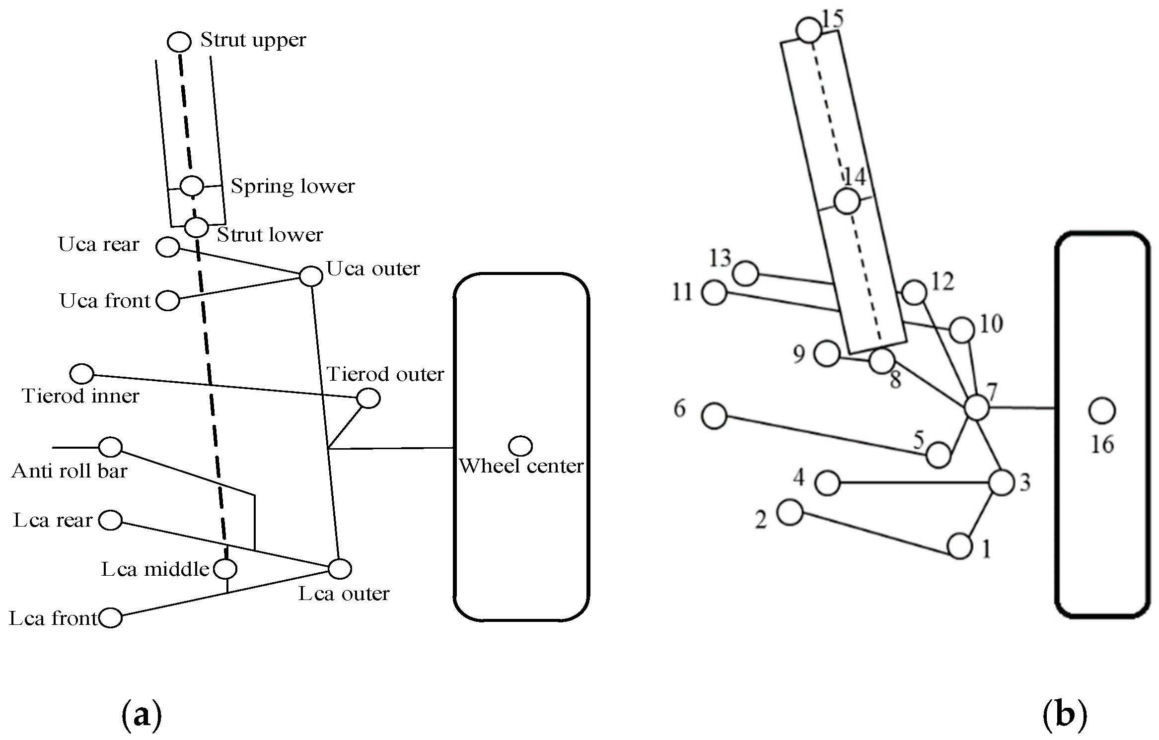 Applsci 09 05428 g002 550