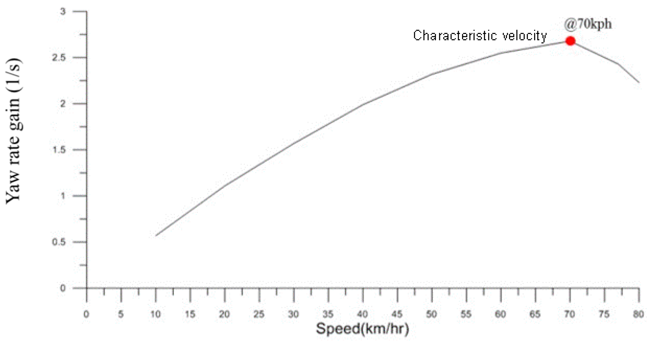 Applsci 09 05428 g007 550