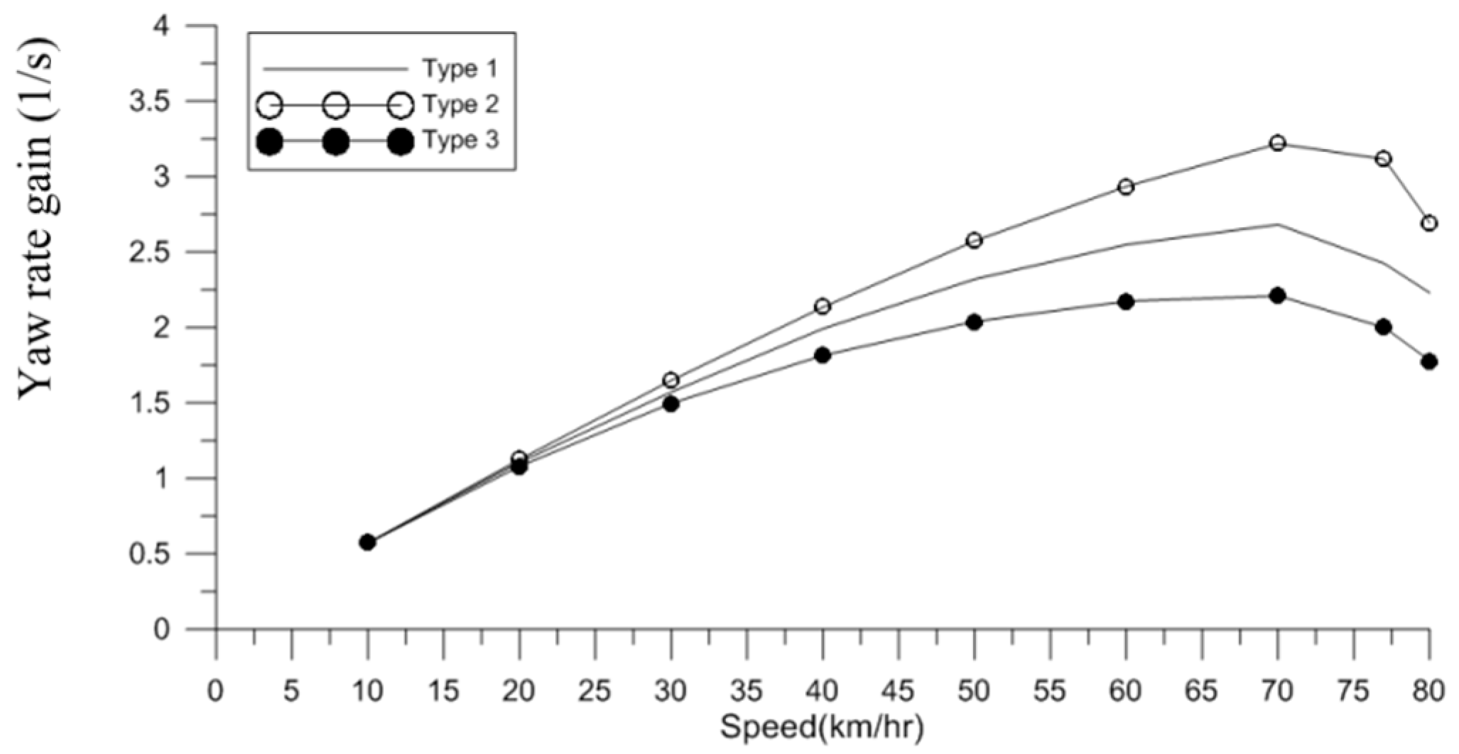 Applsci 09 05428 g012 550