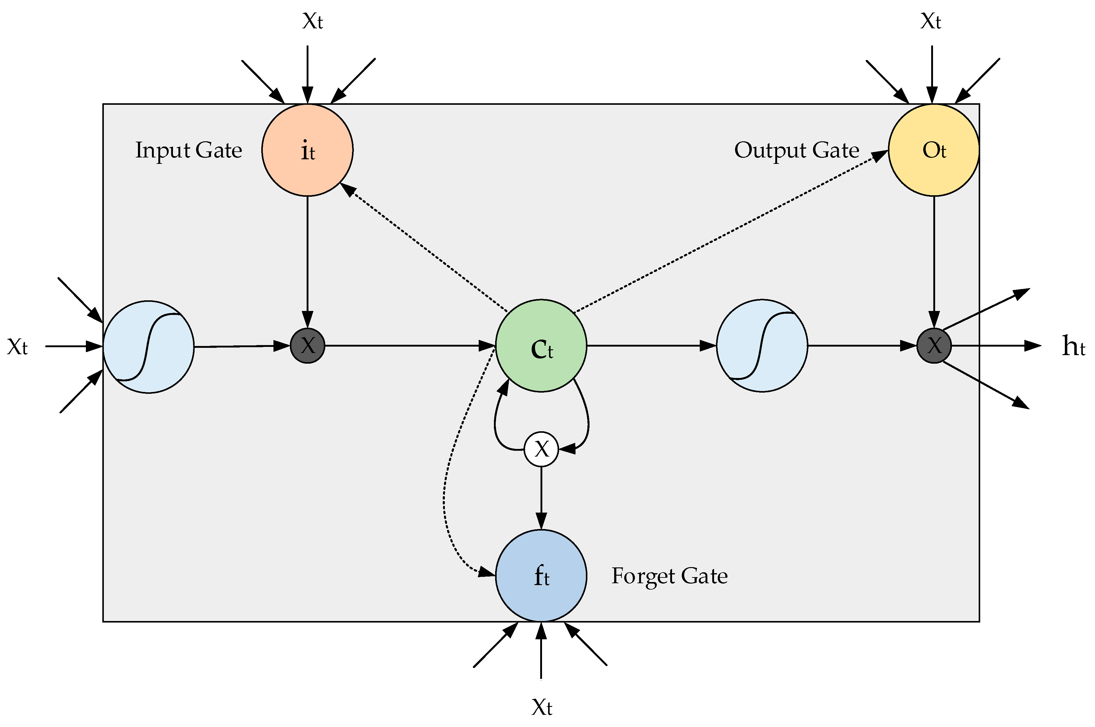 Applsci 09 05432 g006