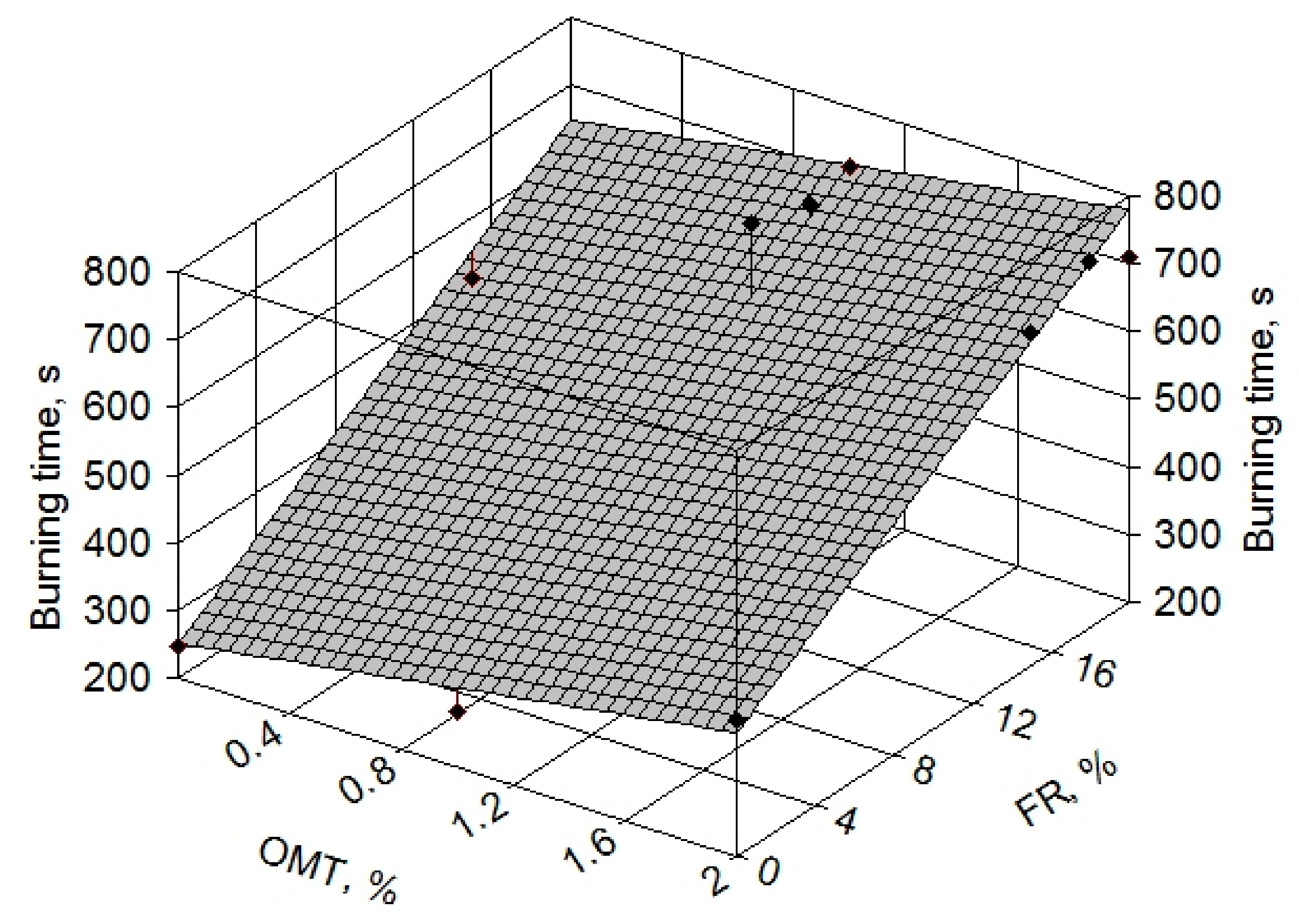 Applsci 09 05433 g007