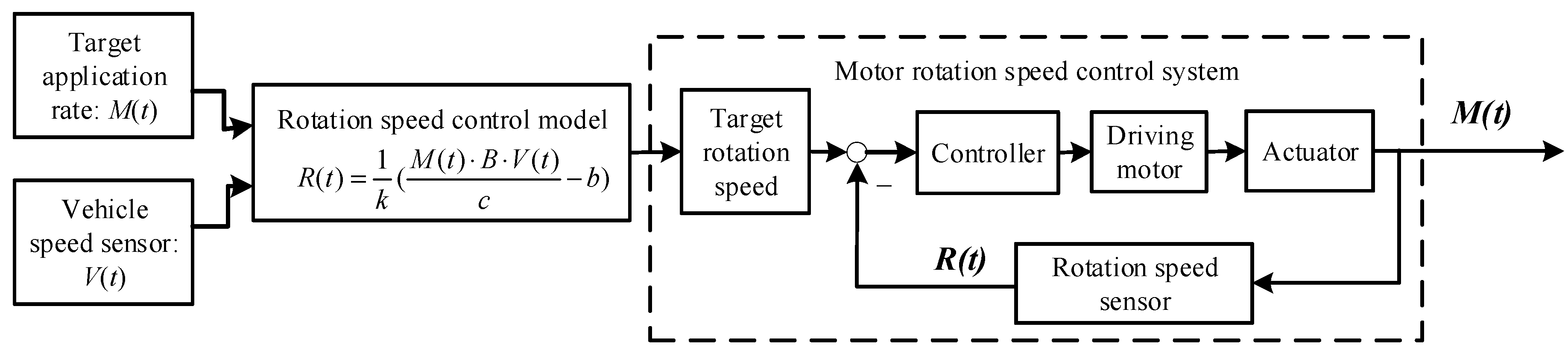 Applsci 09 05434 g001 550