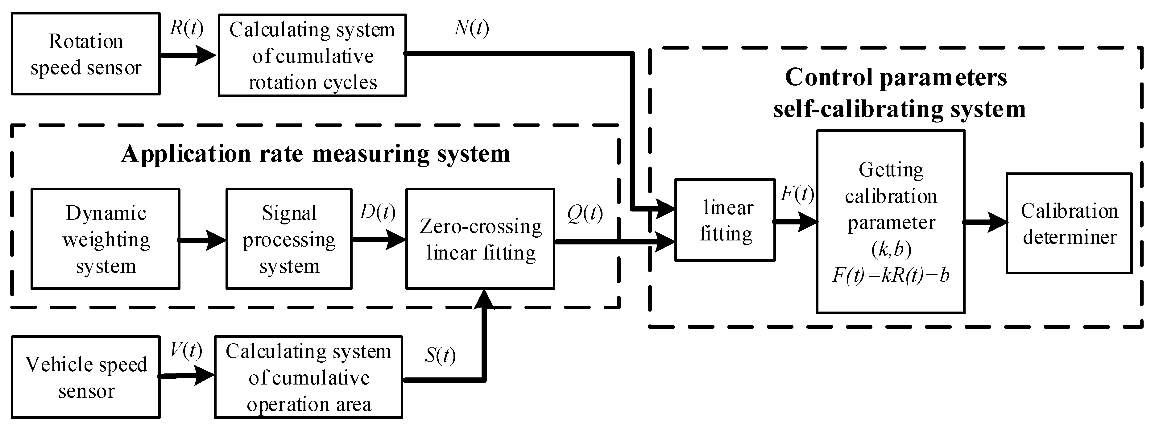Applsci 09 05434 g003 550