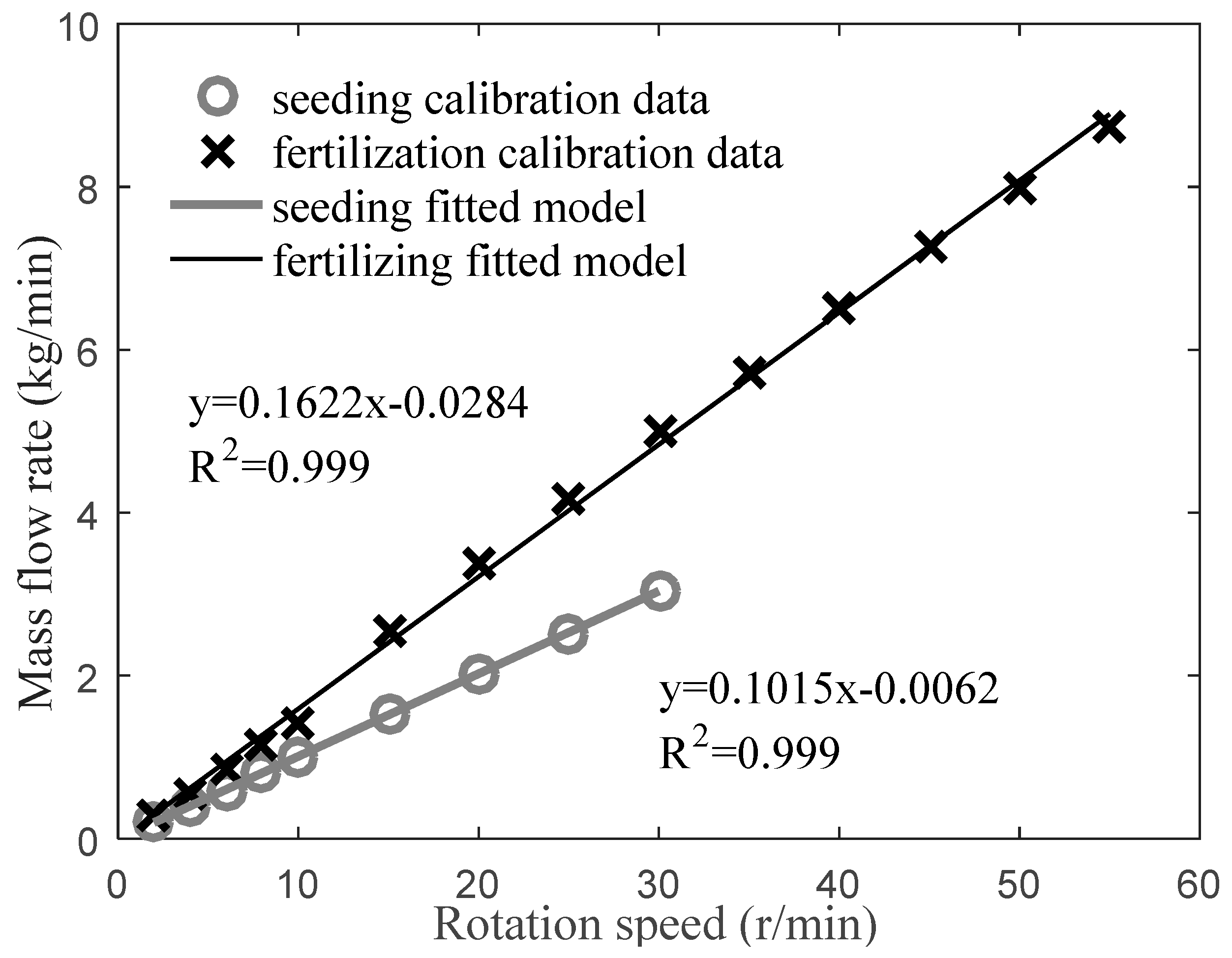 Applsci 09 05434 g006 550