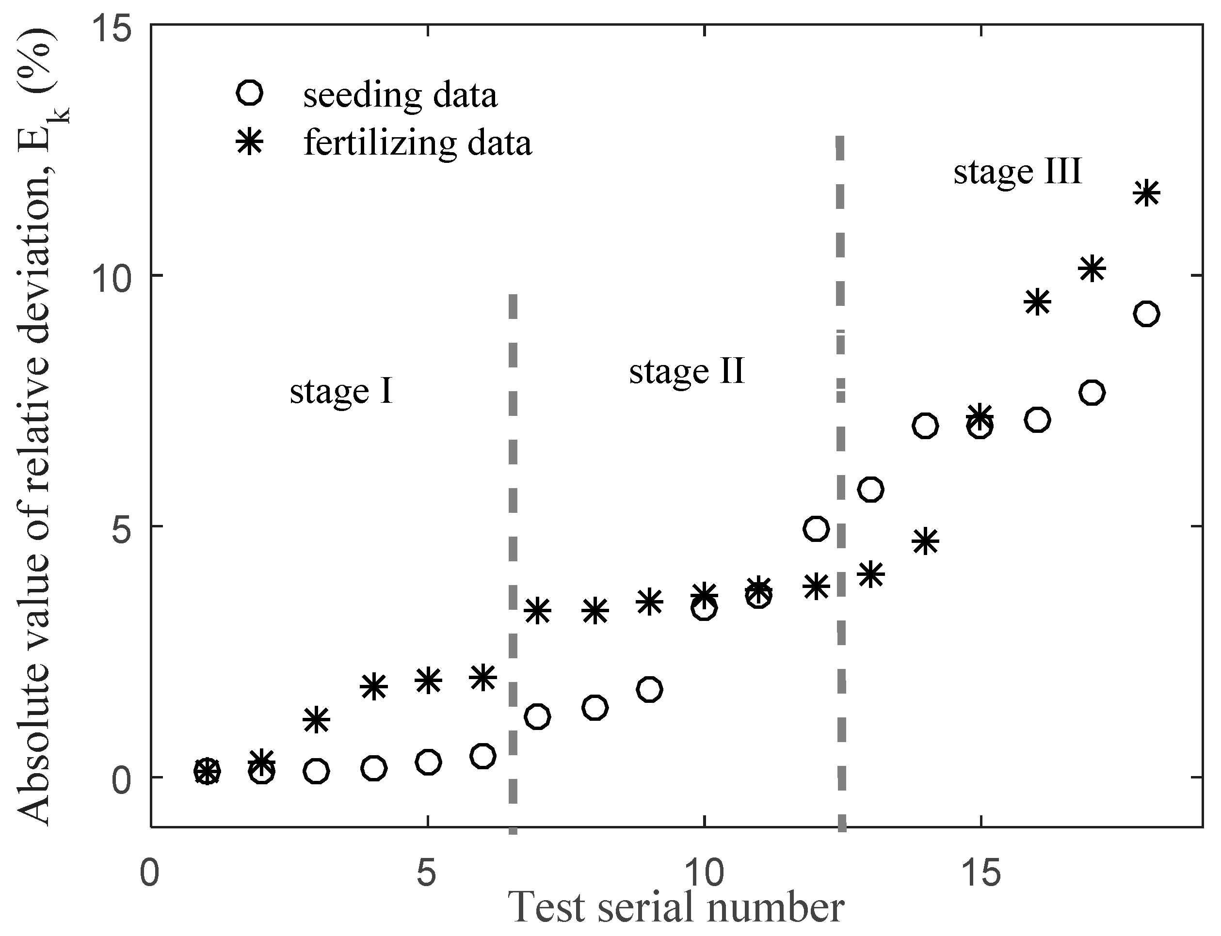 Applsci 09 05434 g011 550