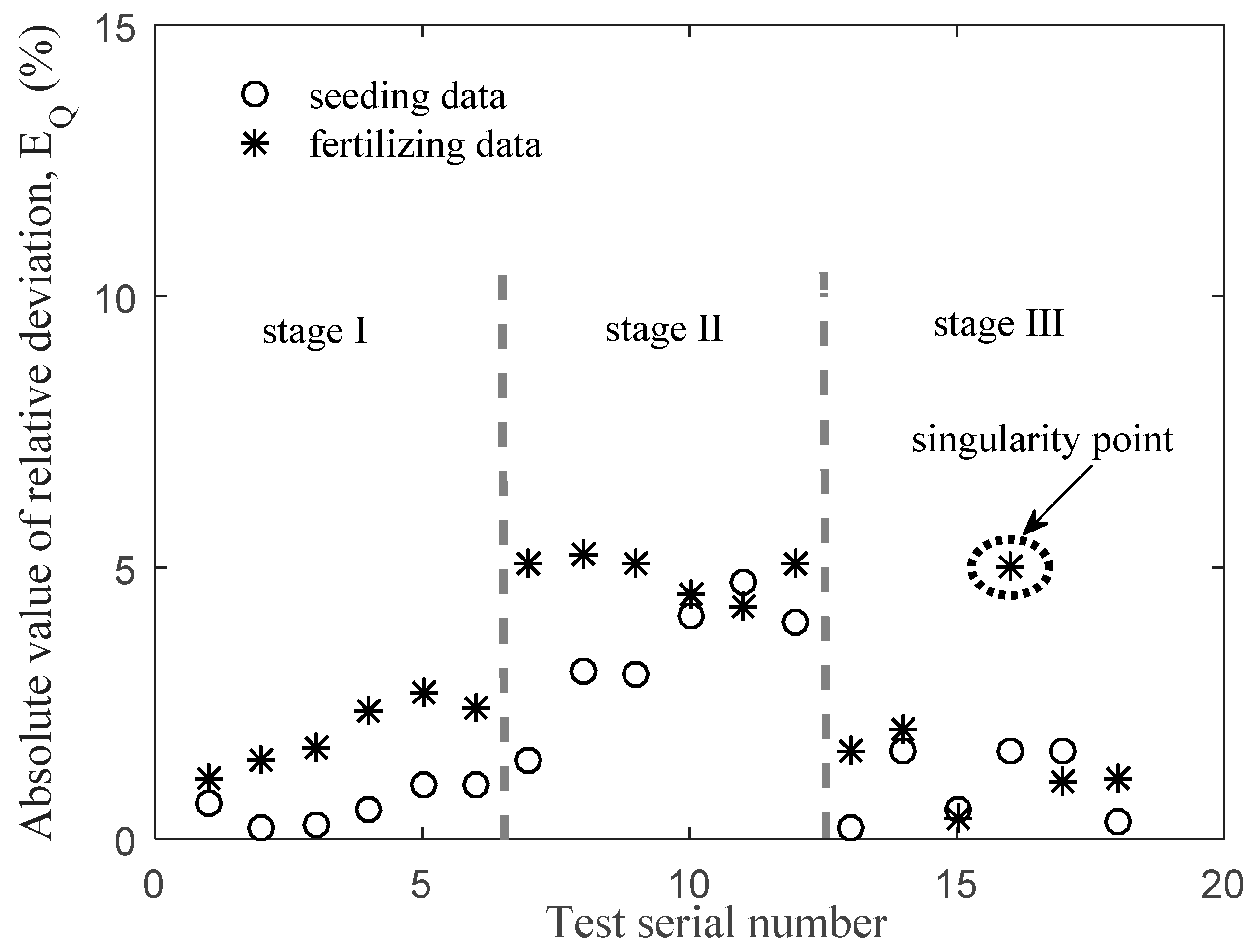 Applsci 09 05434 g012 550