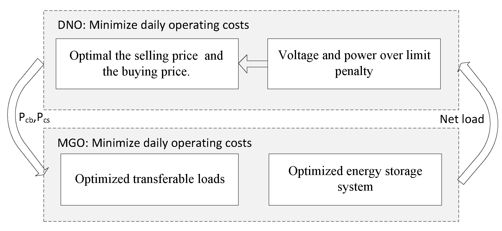 Applsci 09 05436 g002