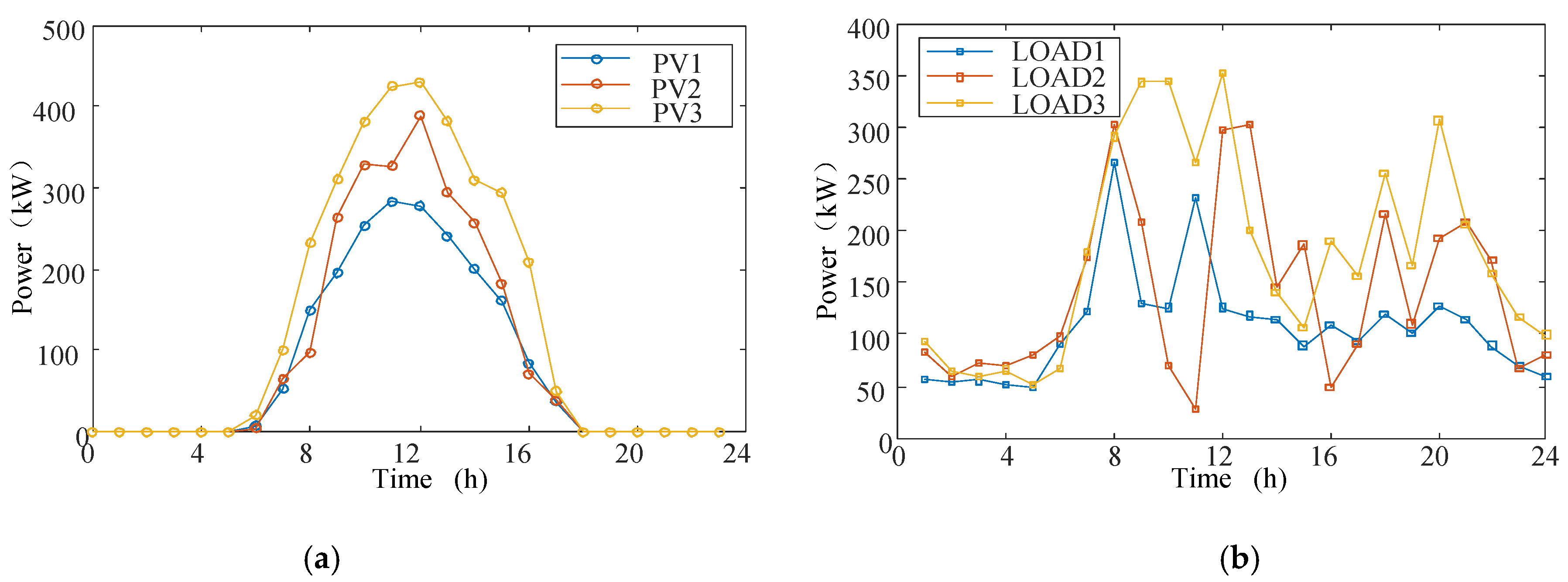 Applsci 09 05436 g003