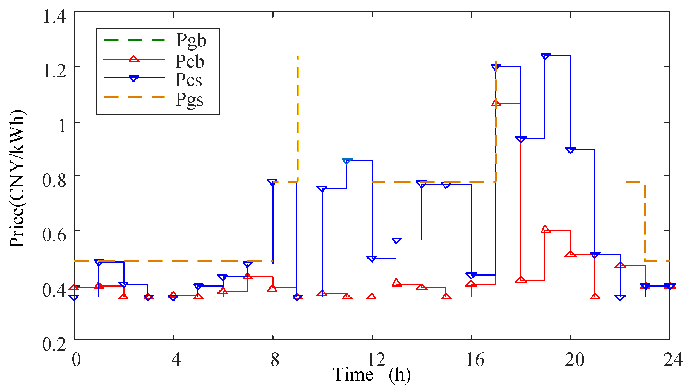 Applsci 09 05436 g004