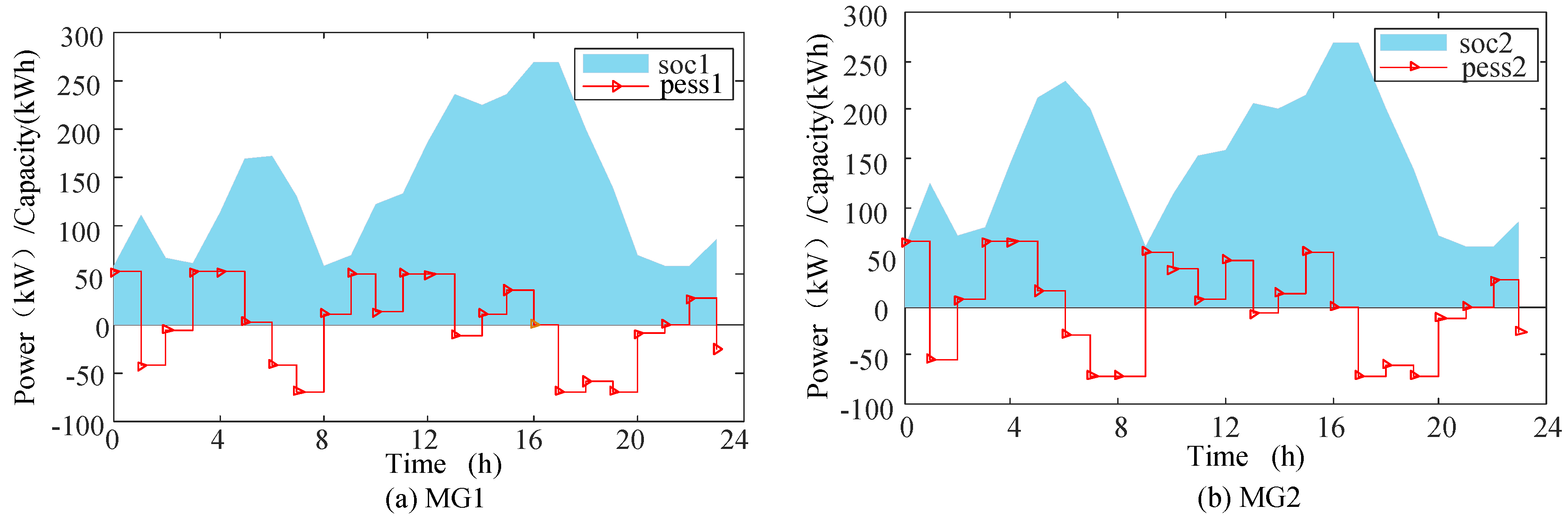 Applsci 09 05436 g005a