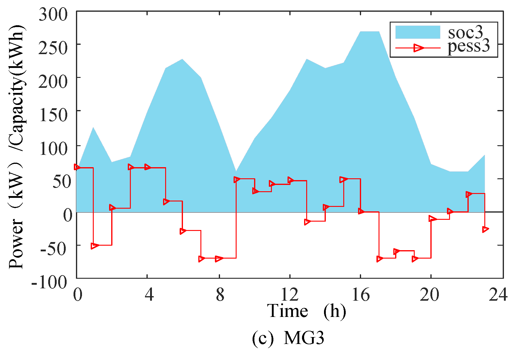 Applsci 09 05436 g005b