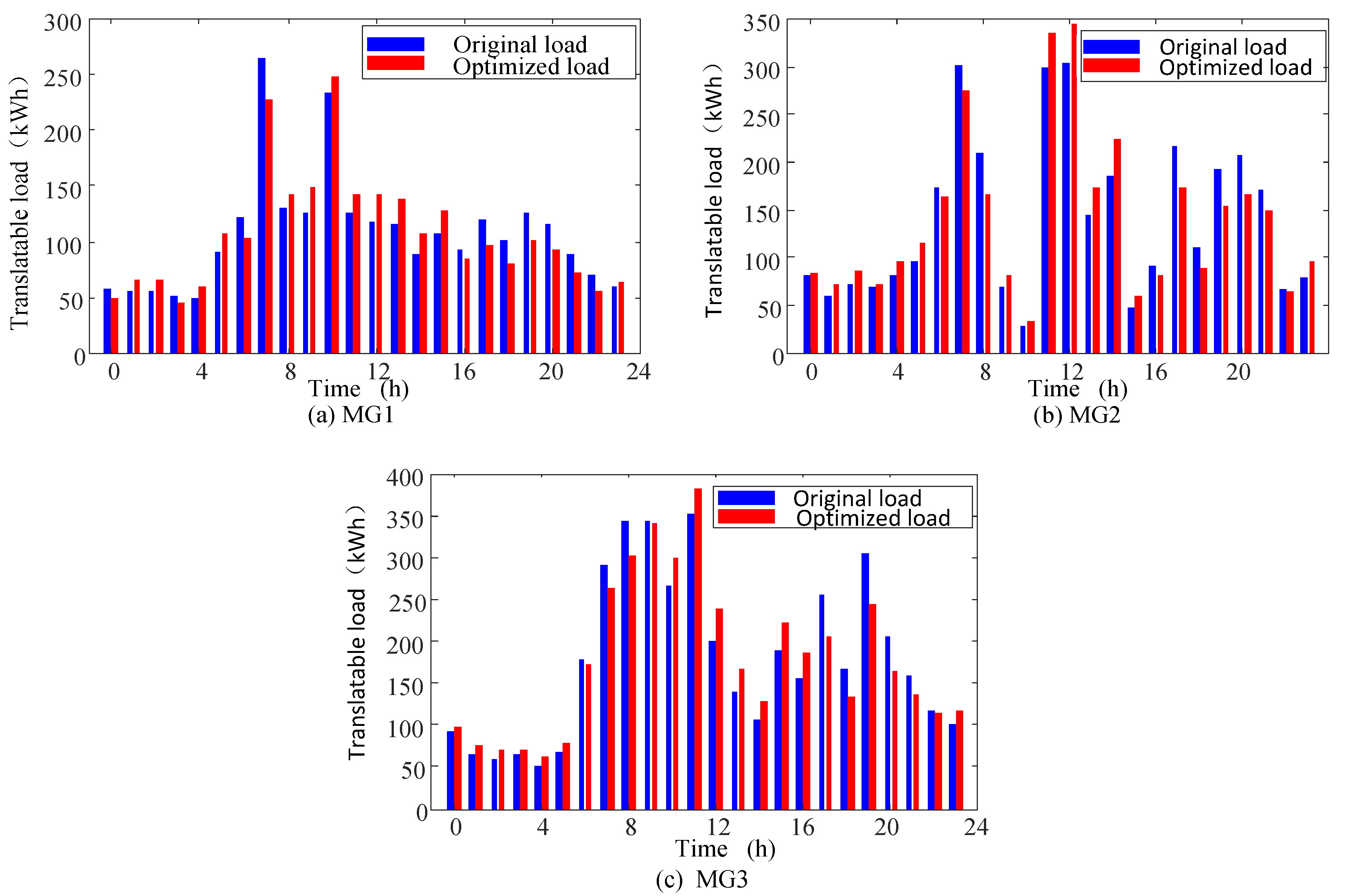 Applsci 09 05436 g006