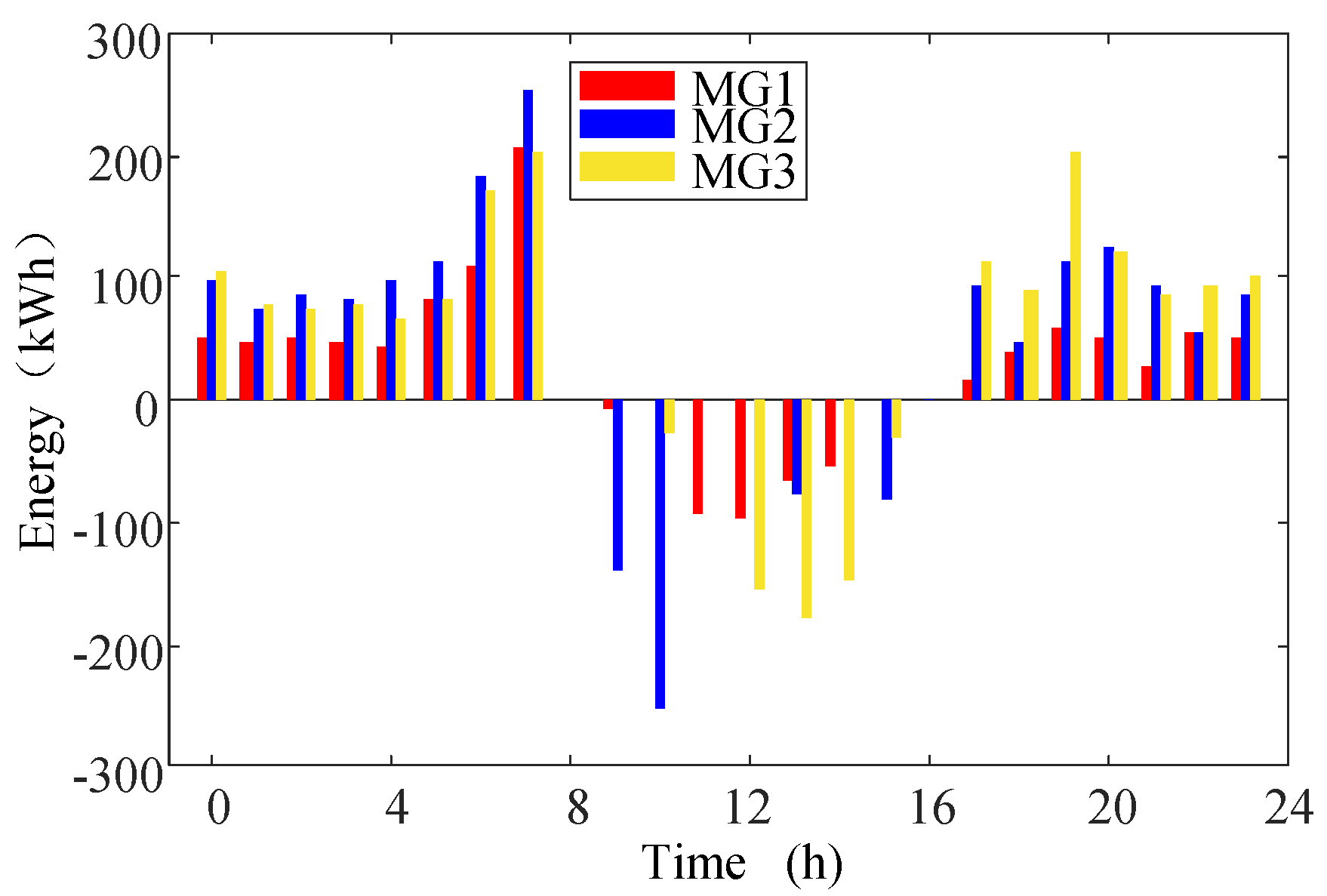 Applsci 09 05436 g007