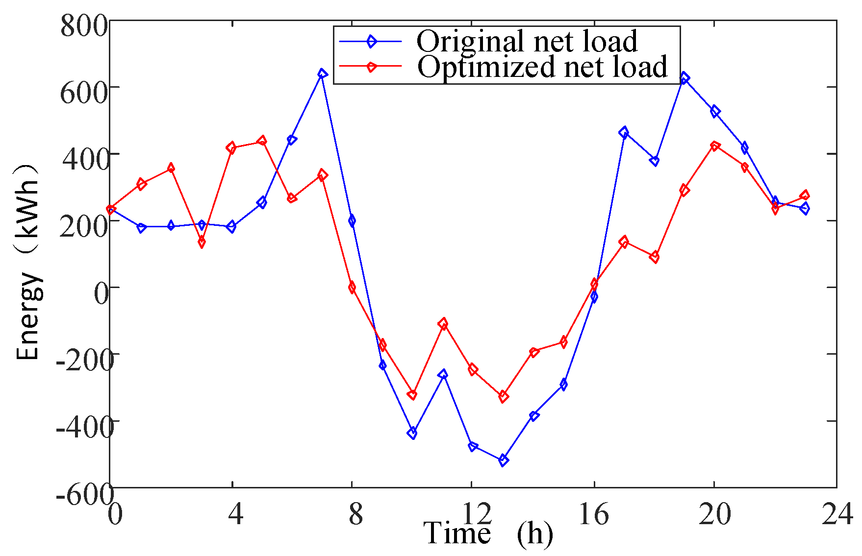 Applsci 09 05436 g009