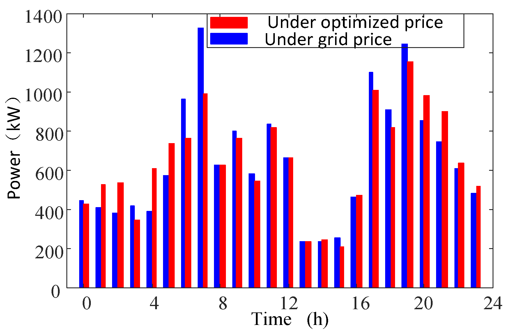 Applsci 09 05436 g011