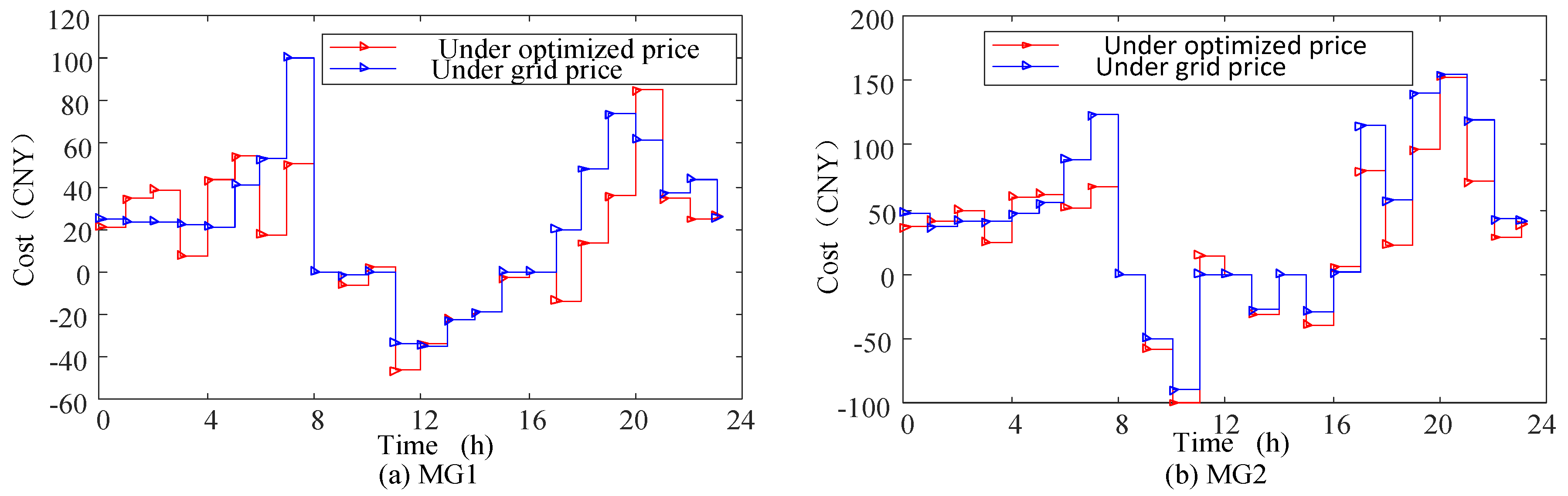 Applsci 09 05436 g012a