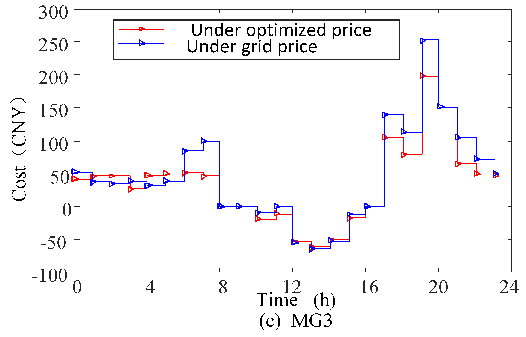 Applsci 09 05436 g012b