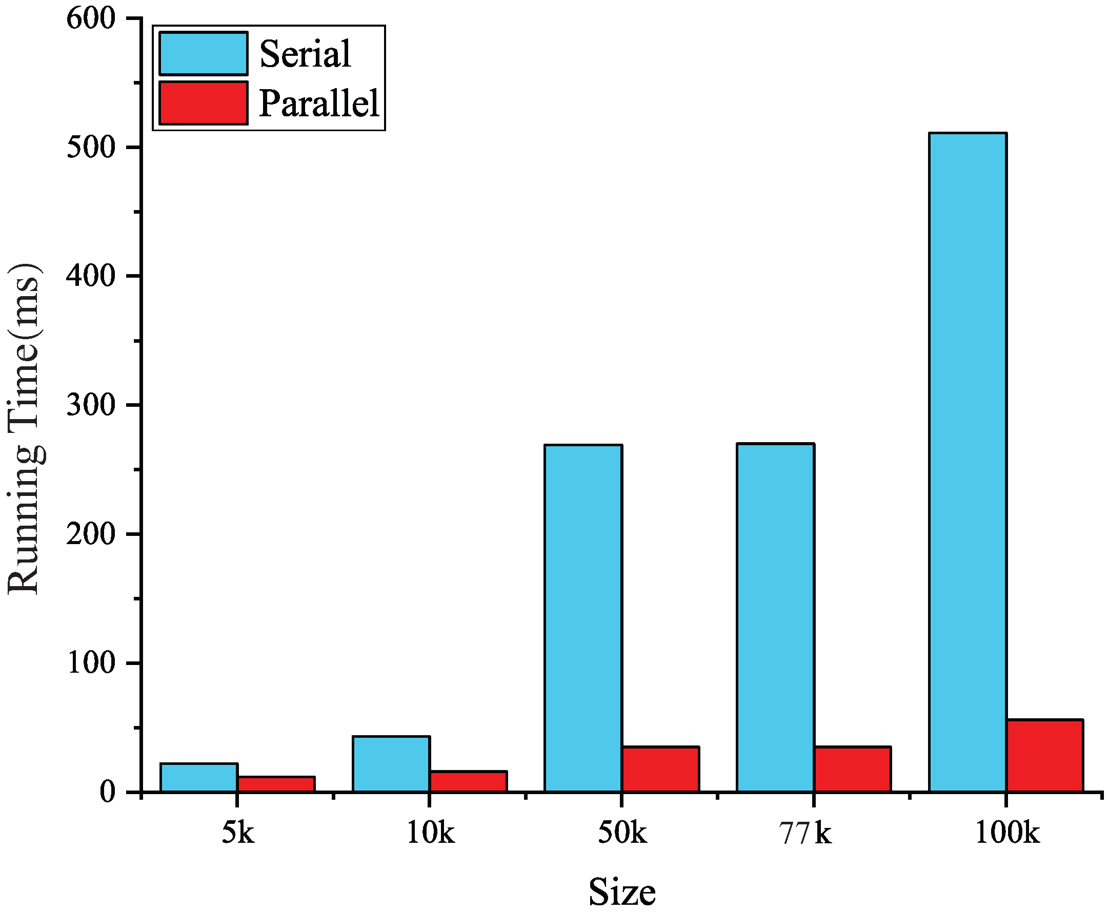 Applsci 09 05437 g006