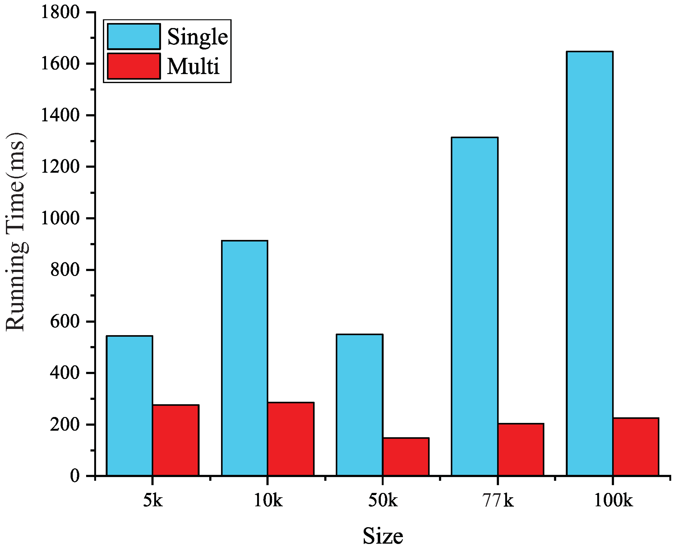 Applsci 09 05437 g010