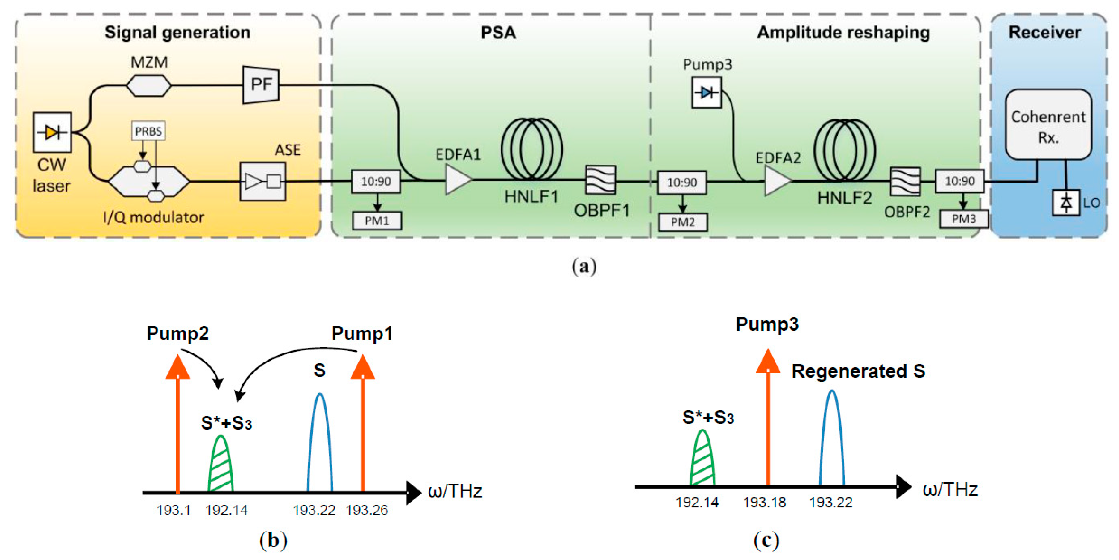 Applsci 09 05438 g002