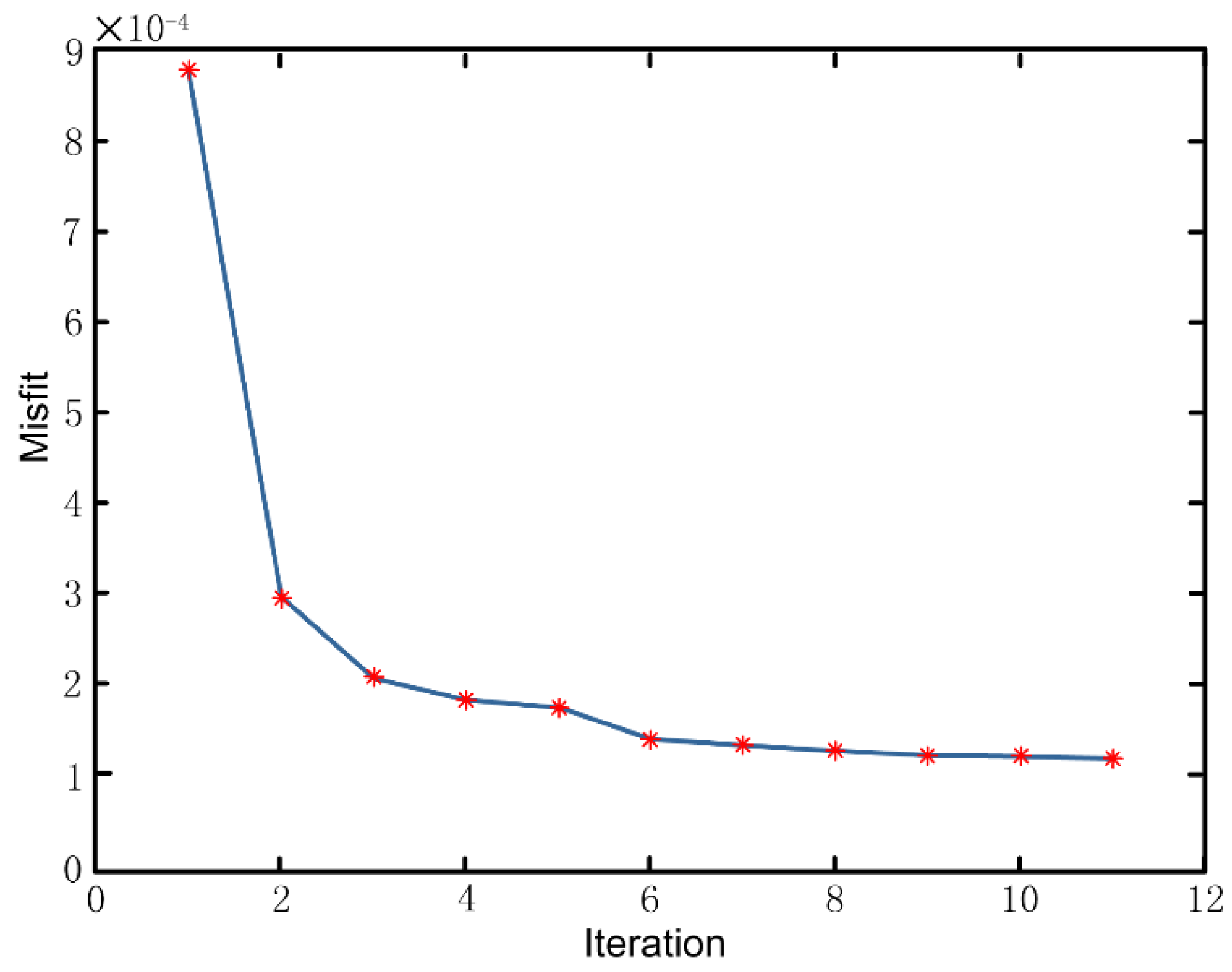 Applsci 09 05439 g011