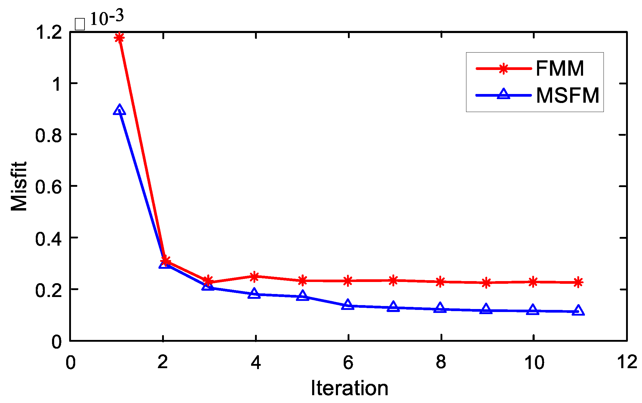 Applsci 09 05439 g013