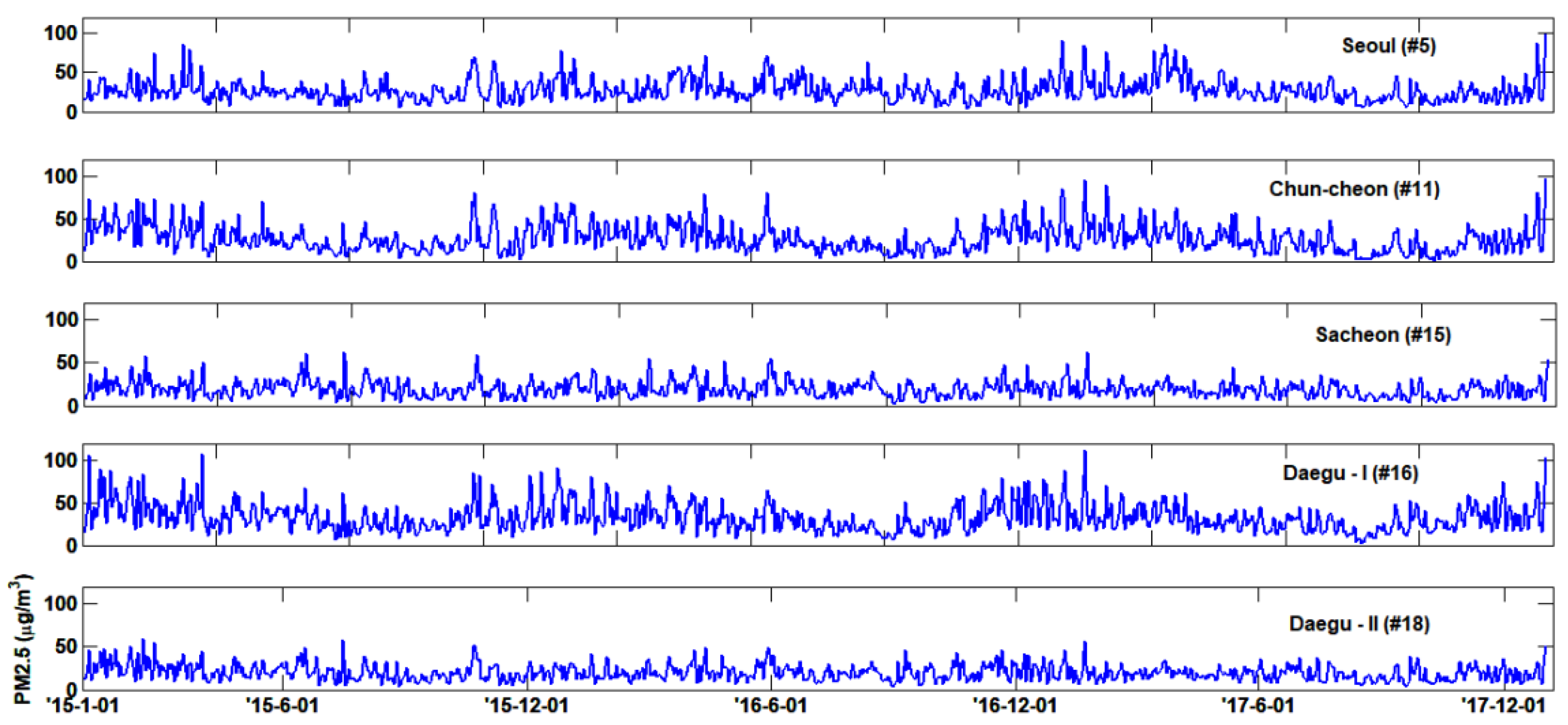 Applsci 09 05441 g003