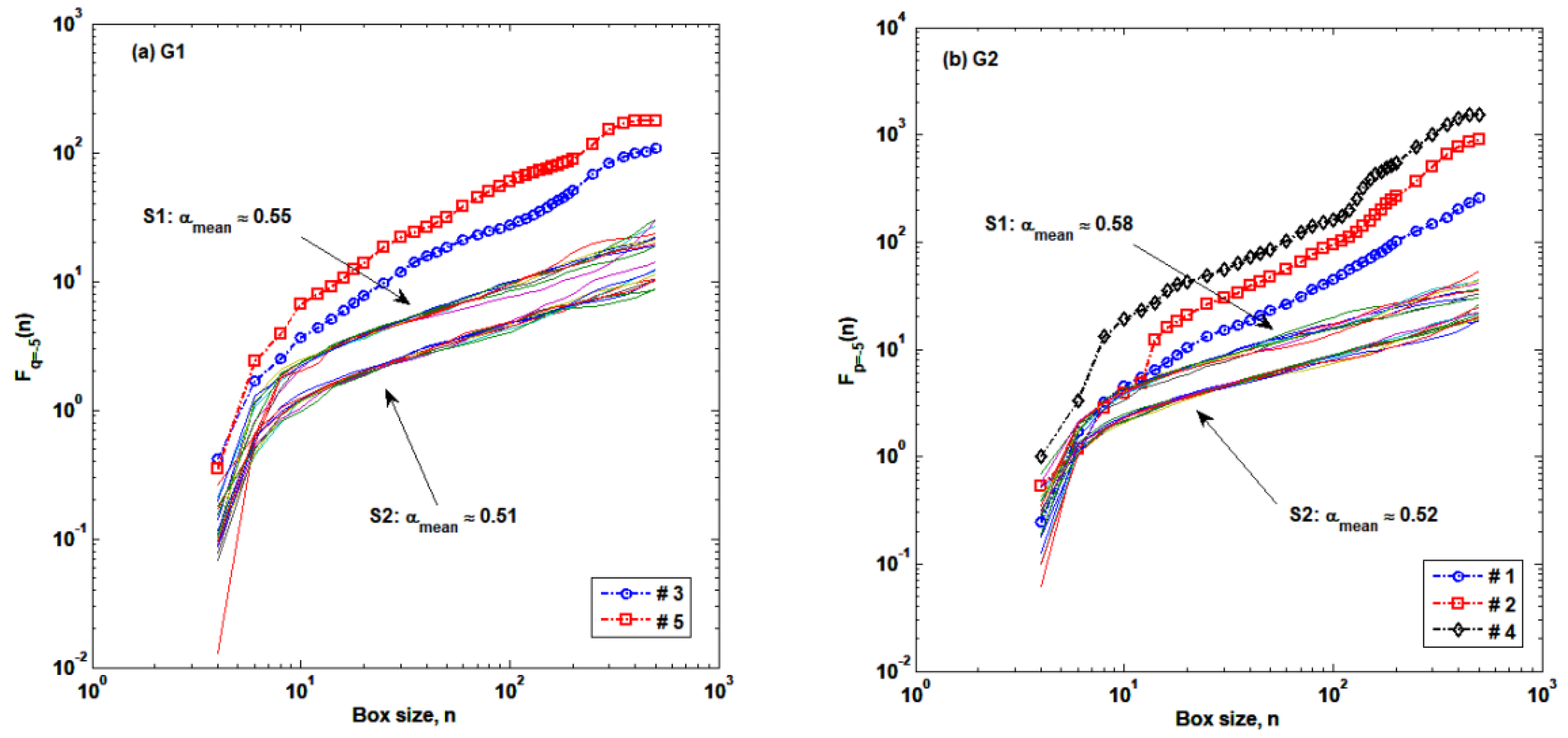 Applsci 09 05441 g007