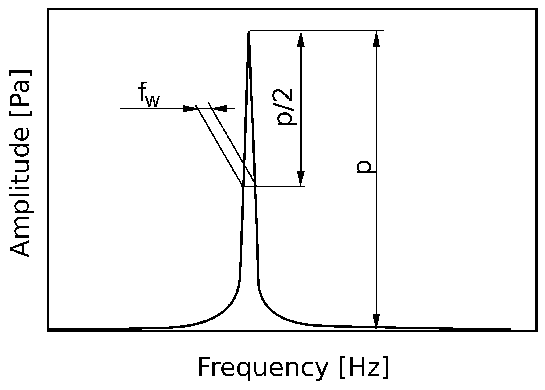 Applsci 09 05444 g005
