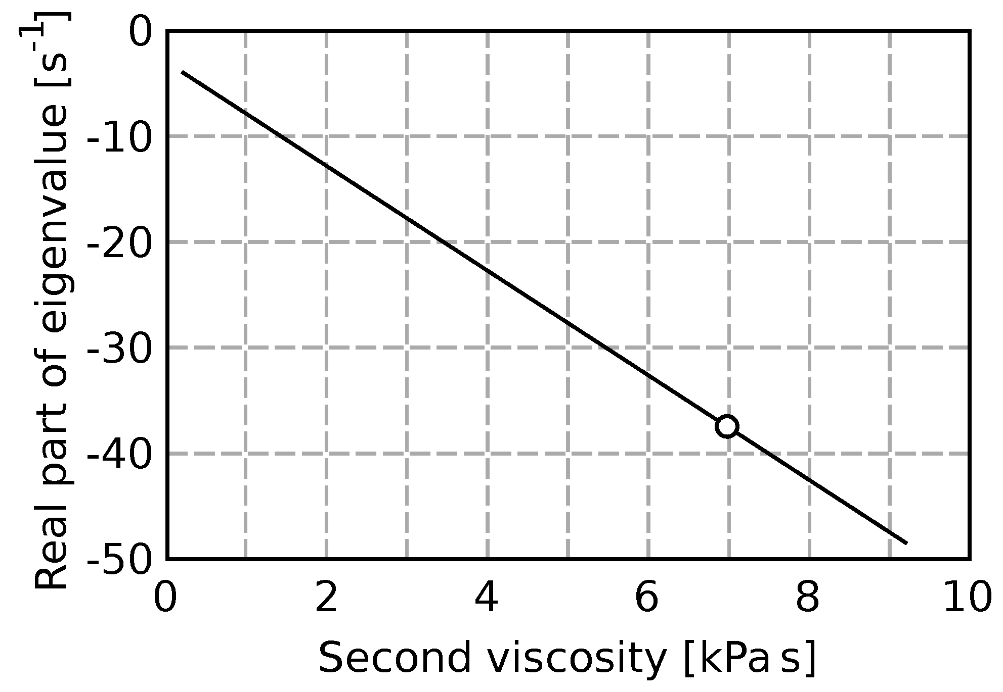 Applsci 09 05444 g007