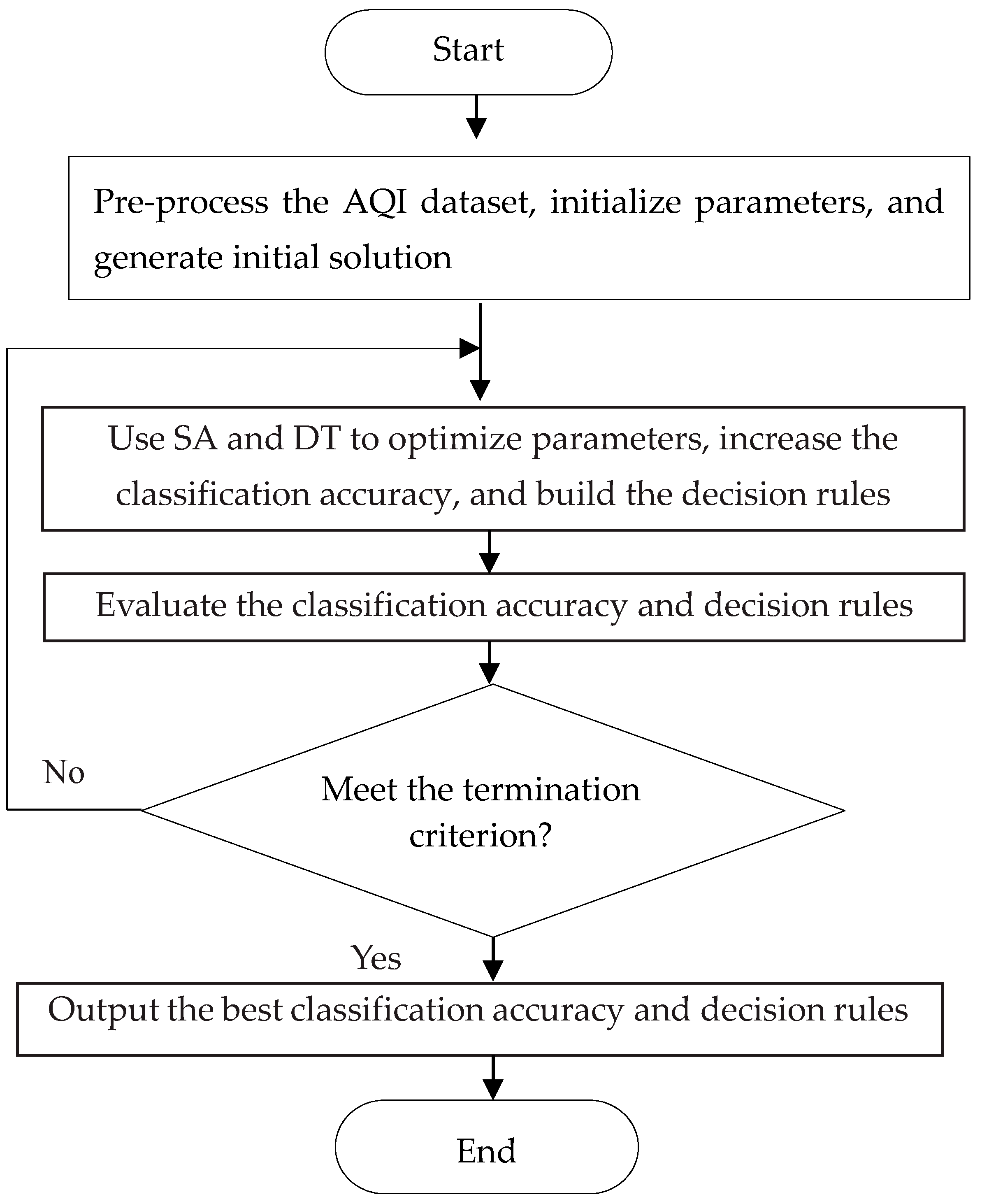 Applsci 09 05445 g001