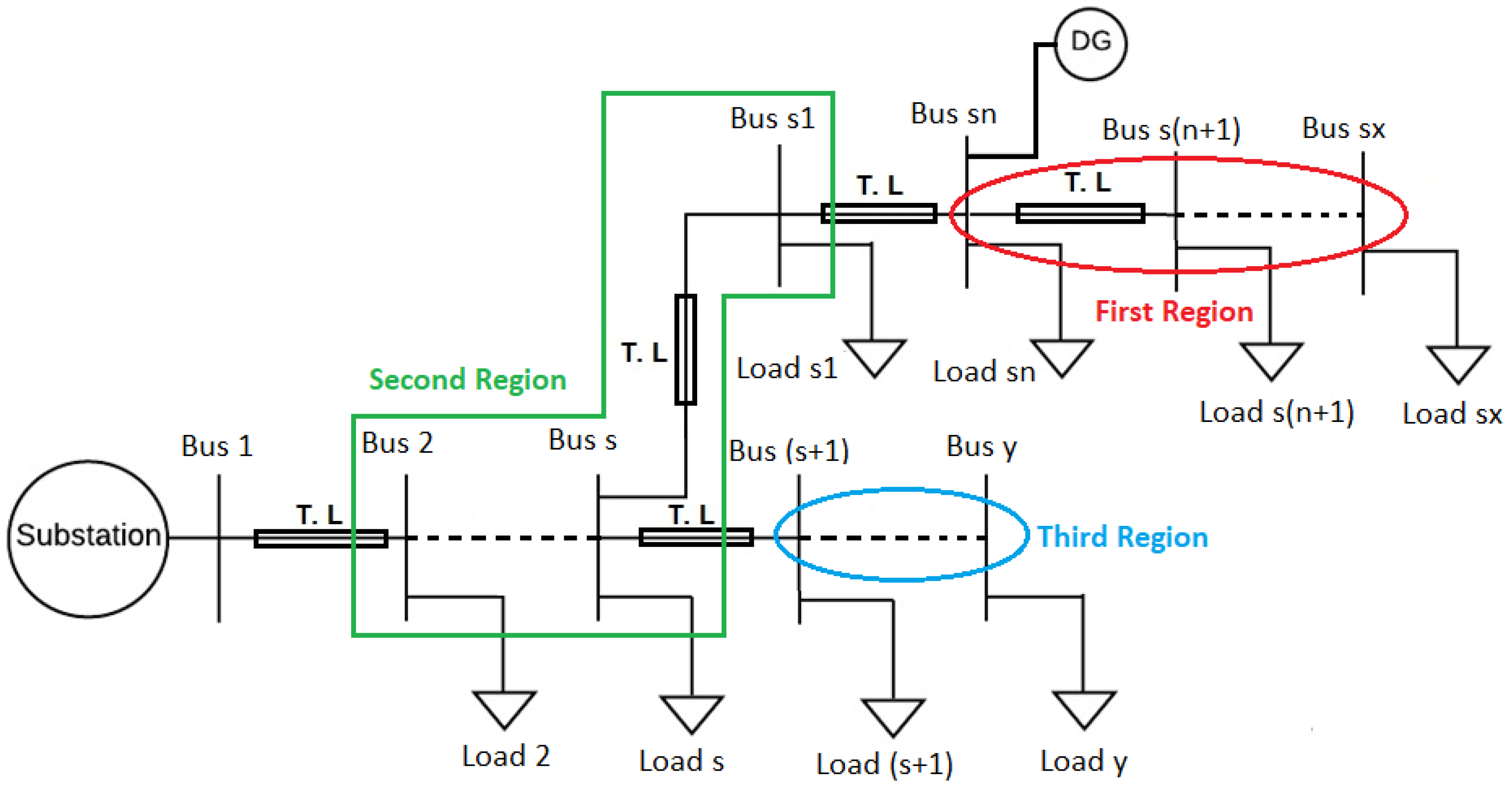 A Simplified Analytical Approach for Optimal Planning of Distributed ...