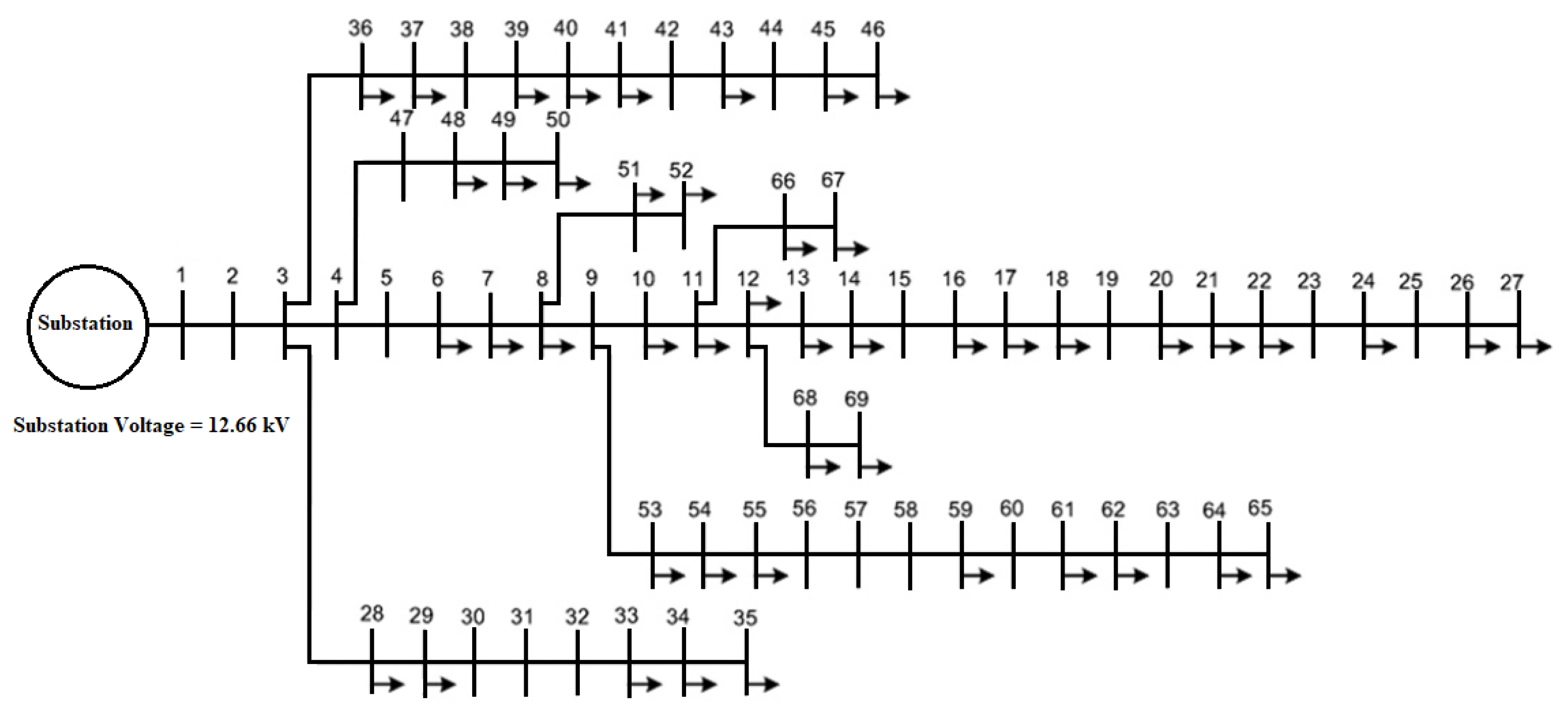 A Simplified Analytical Approach for Optimal Planning of Distributed ...