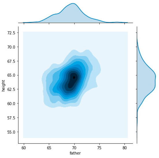 Applied Sciences | Free Full-Text | Child’s Target Height Prediction ...