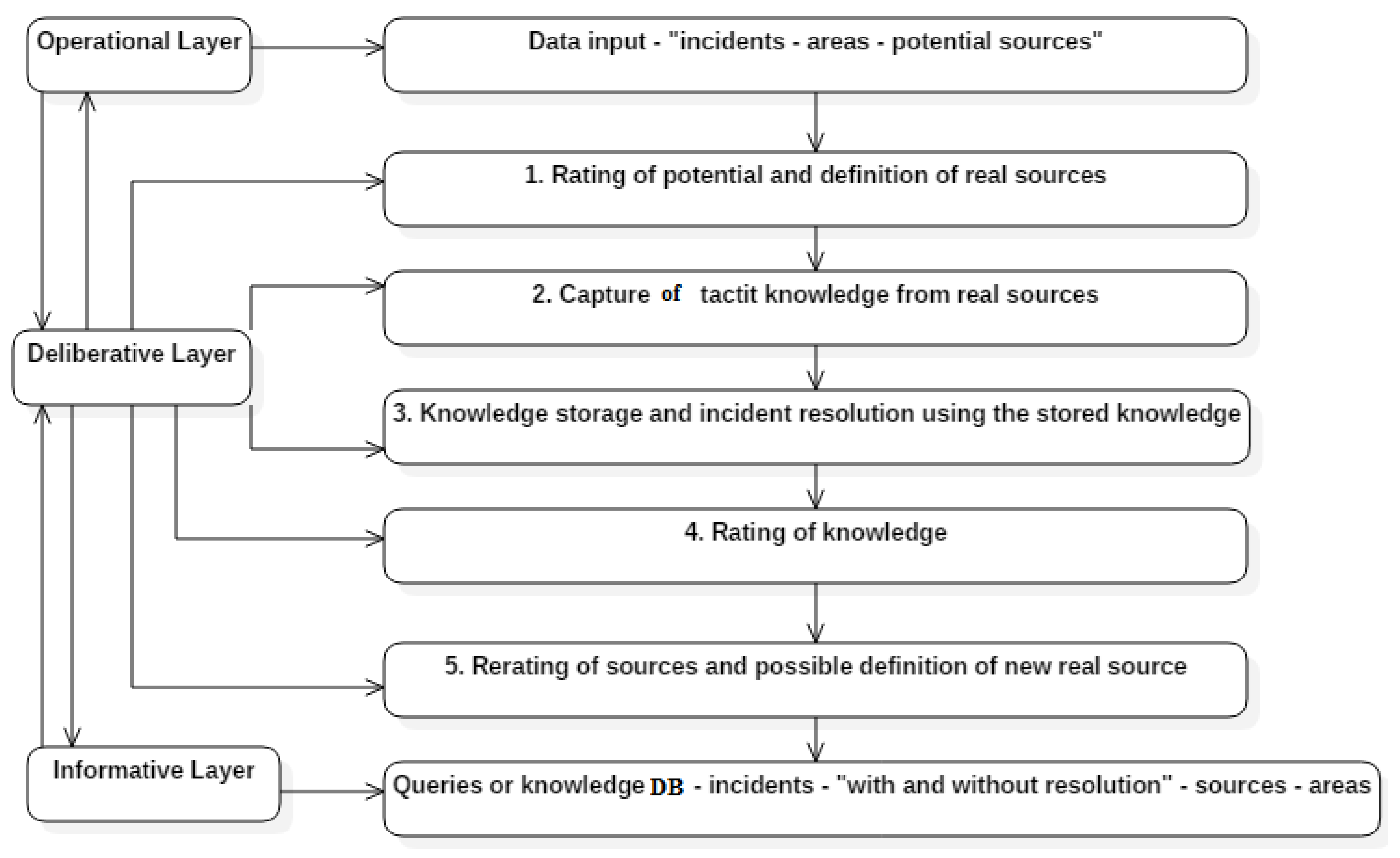 Applsci 09 05448 g006 Applsci 09 05448 g006