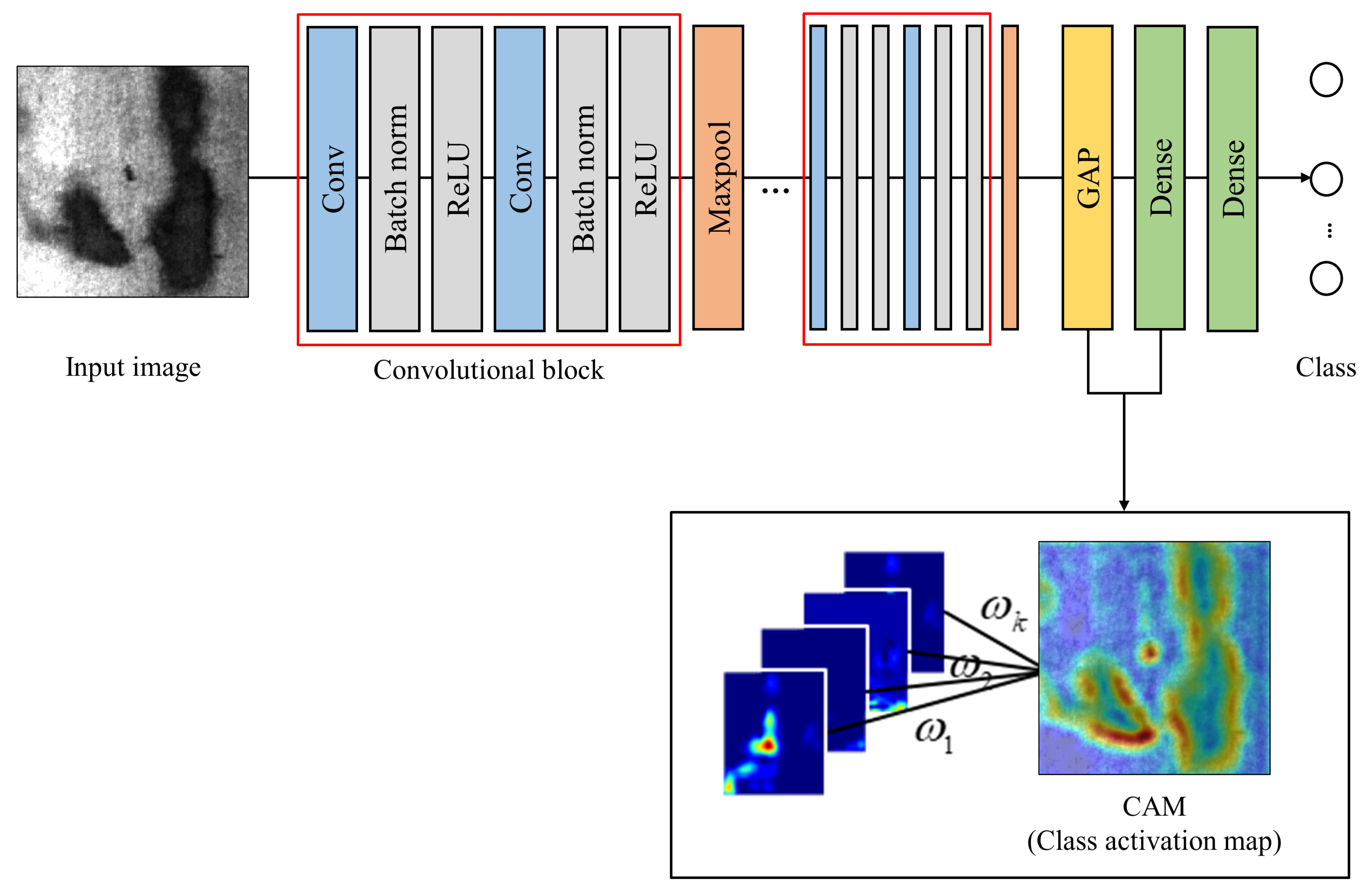 Applied Sciences | Free Full-Text | Steel Surface Defect Diagnostics ...