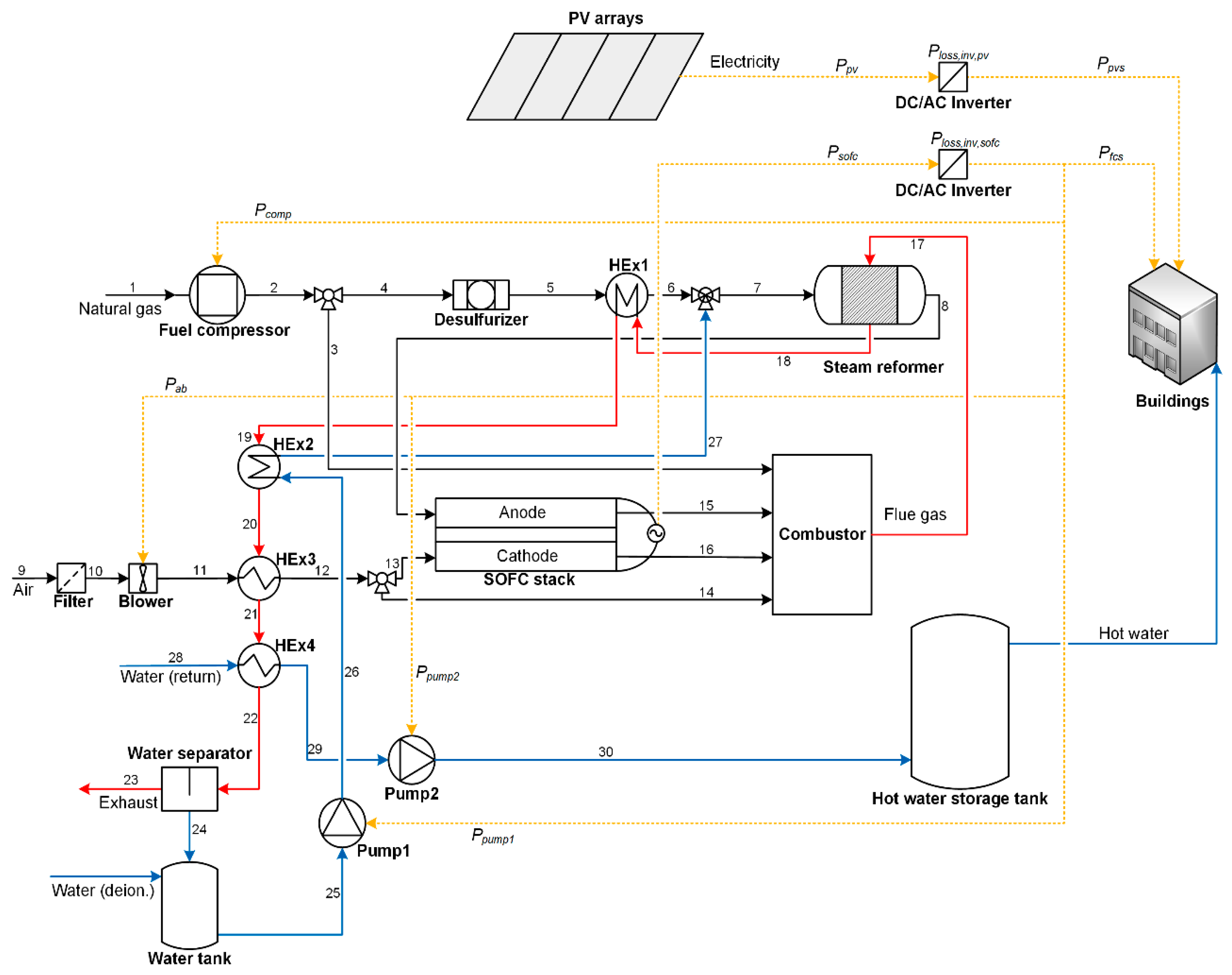 Applsci 09 05450 g001 Applsci 09 05450 g001