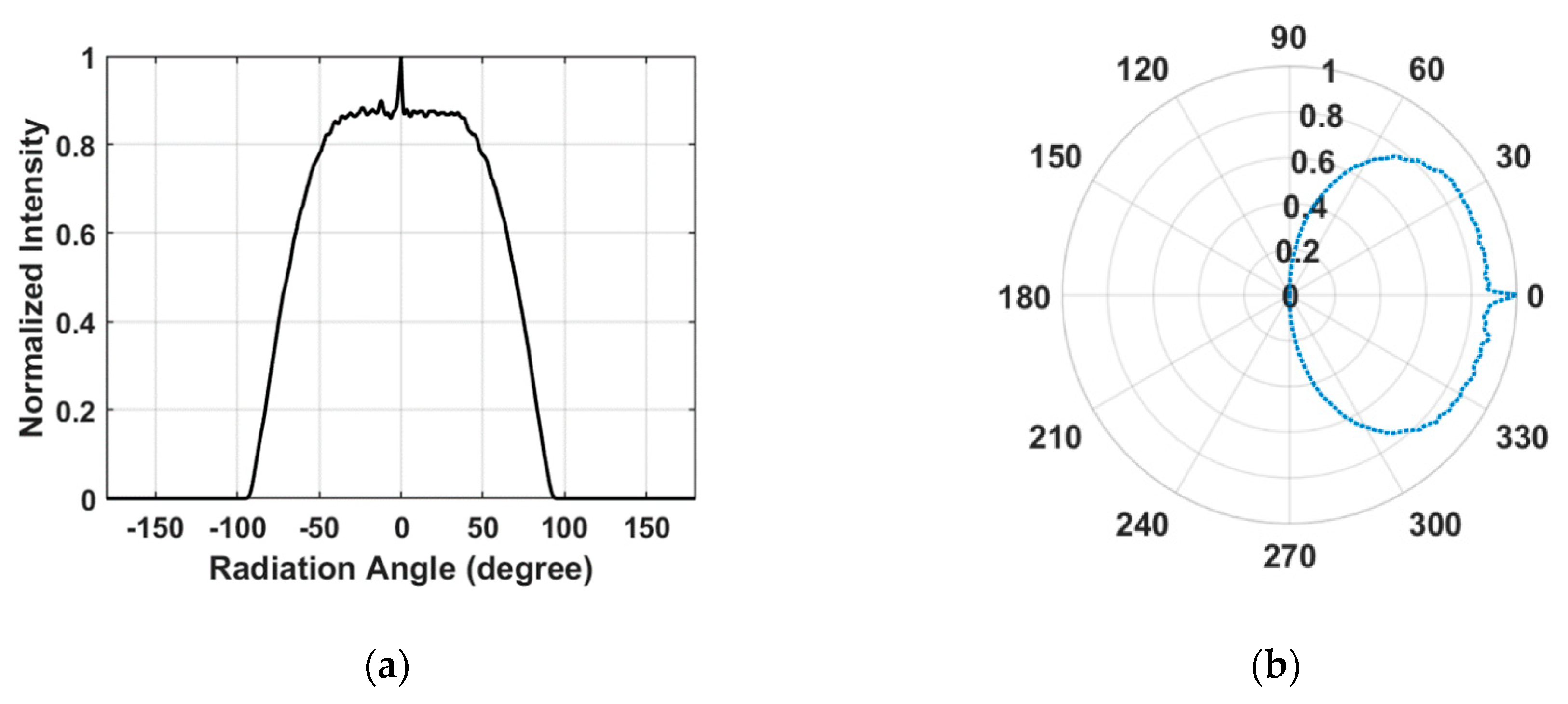 Applsci 09 05452 g002