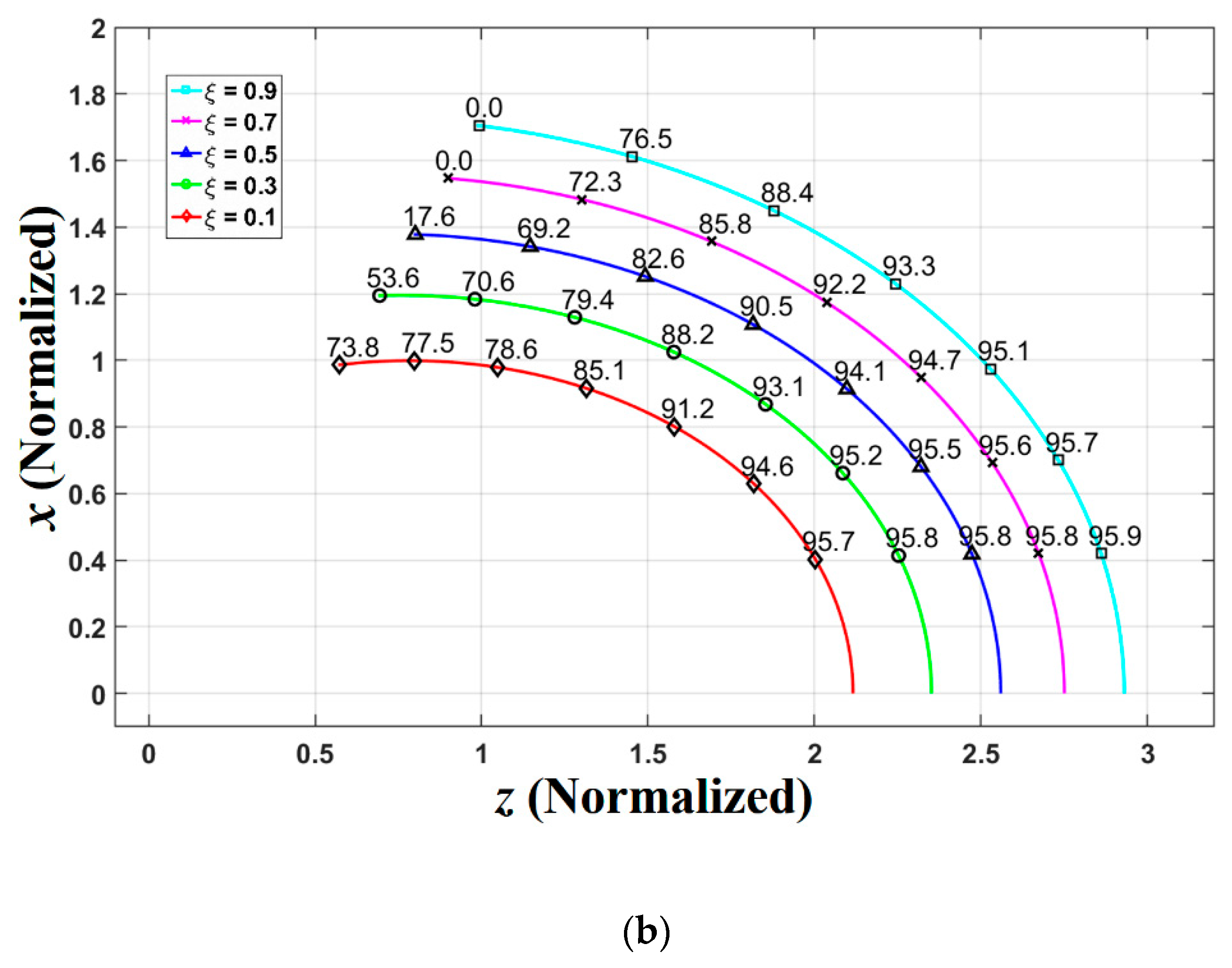 Applsci 09 05452 g004b