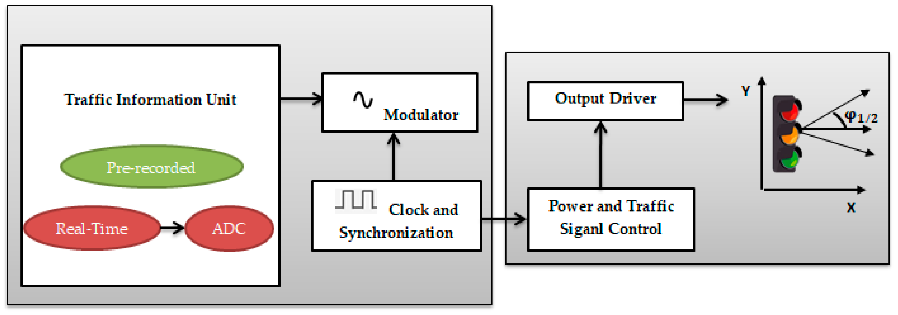 Applsci 09 05453 g002