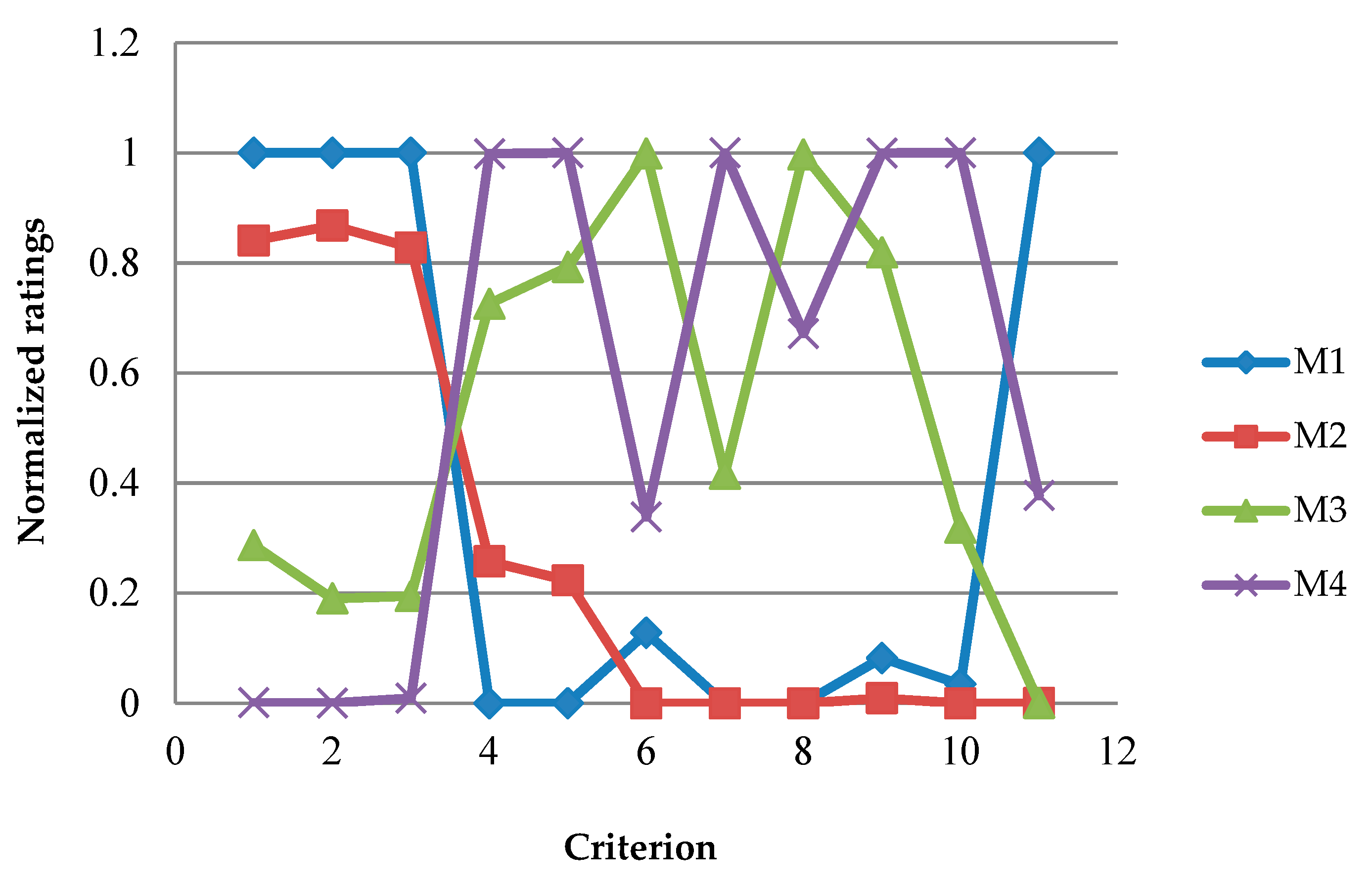 Applsci 09 05457 g003 Applsci 09 05457 g003