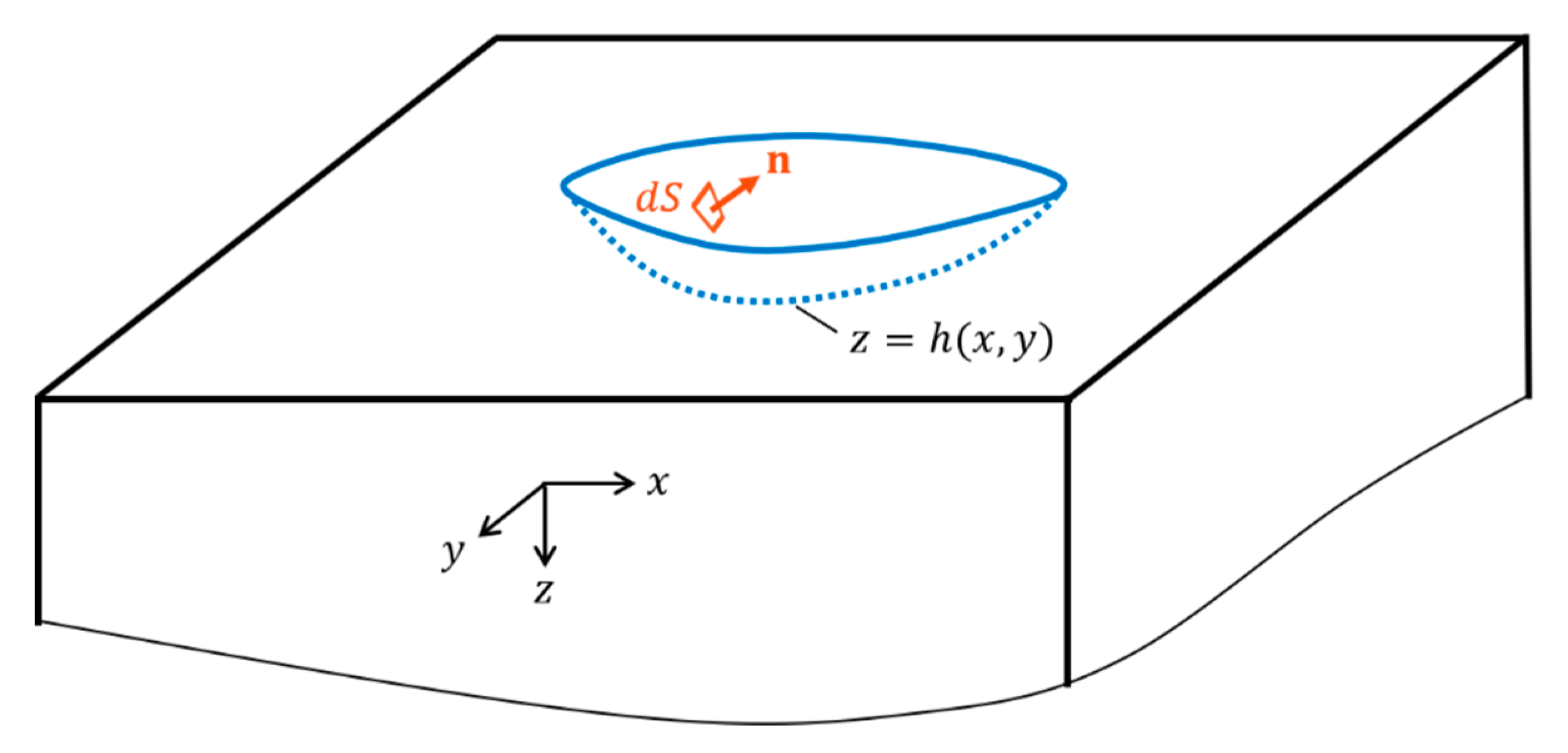 Applsci 09 05459 g002