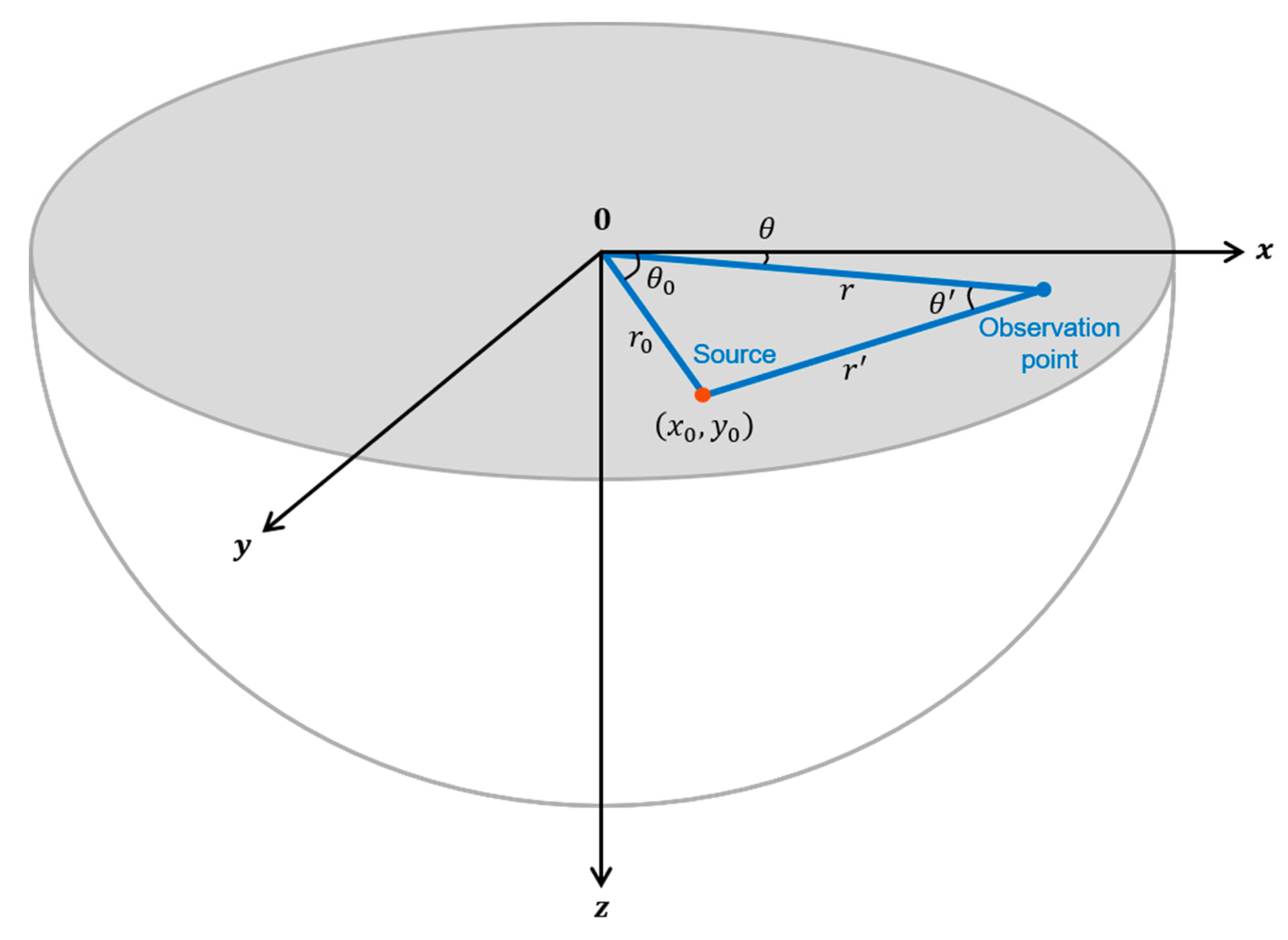 Applsci 09 05459 g003