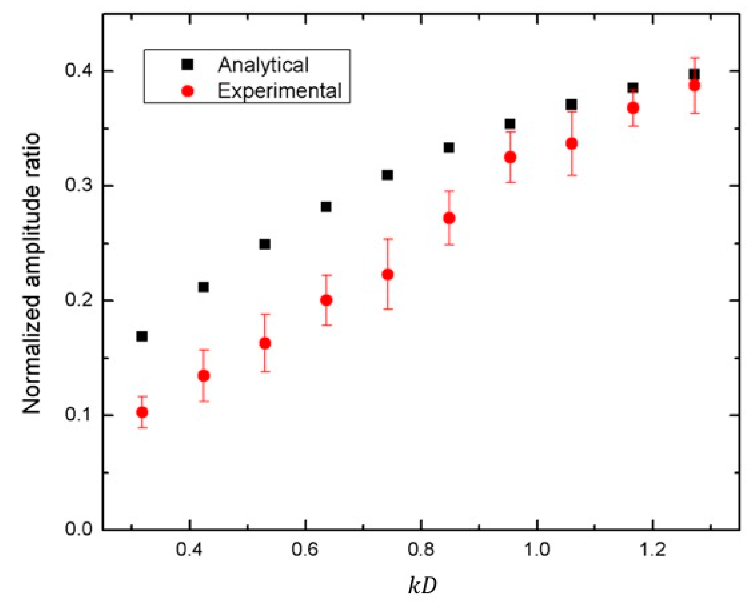 Applsci 09 05459 g008