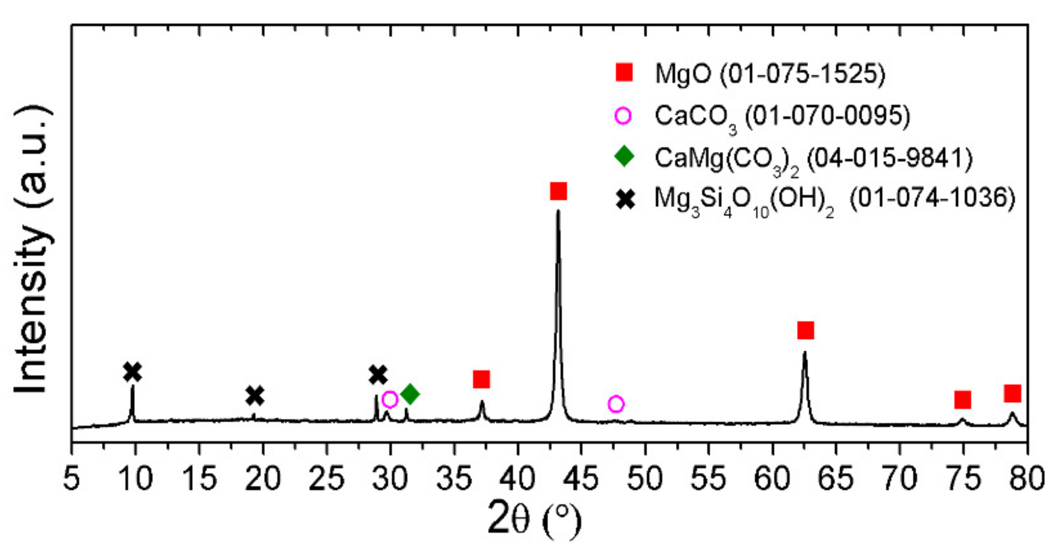Applsci 09 05463 g001