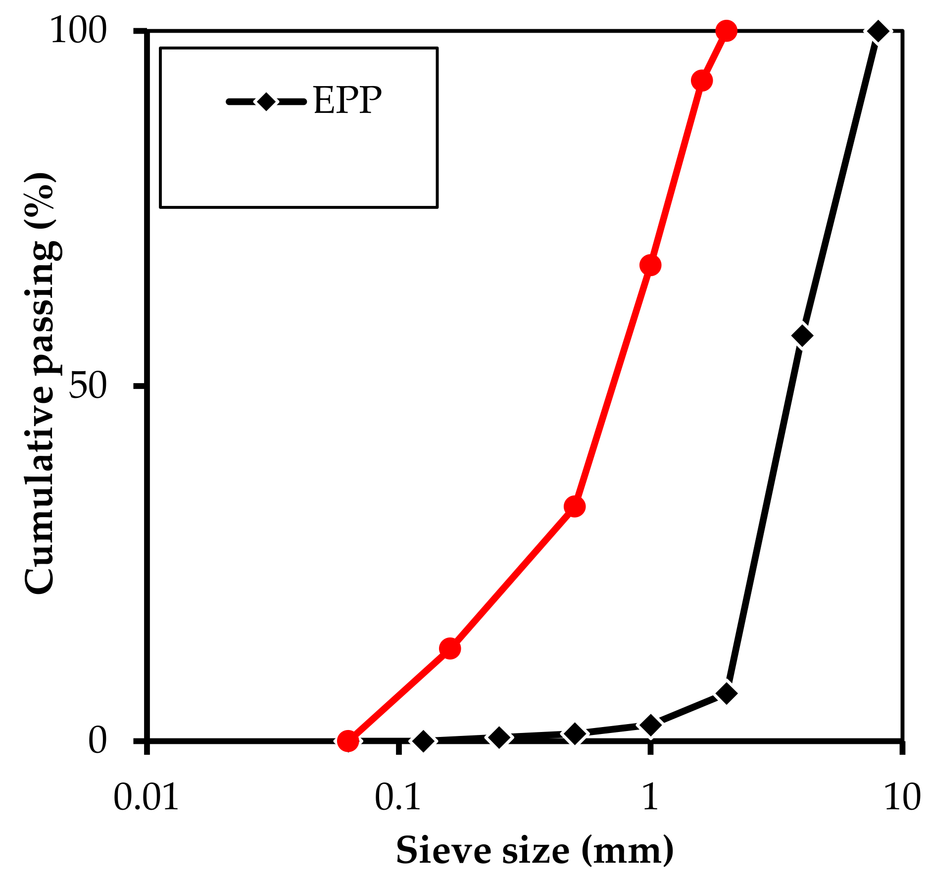 Applsci 09 05463 g005